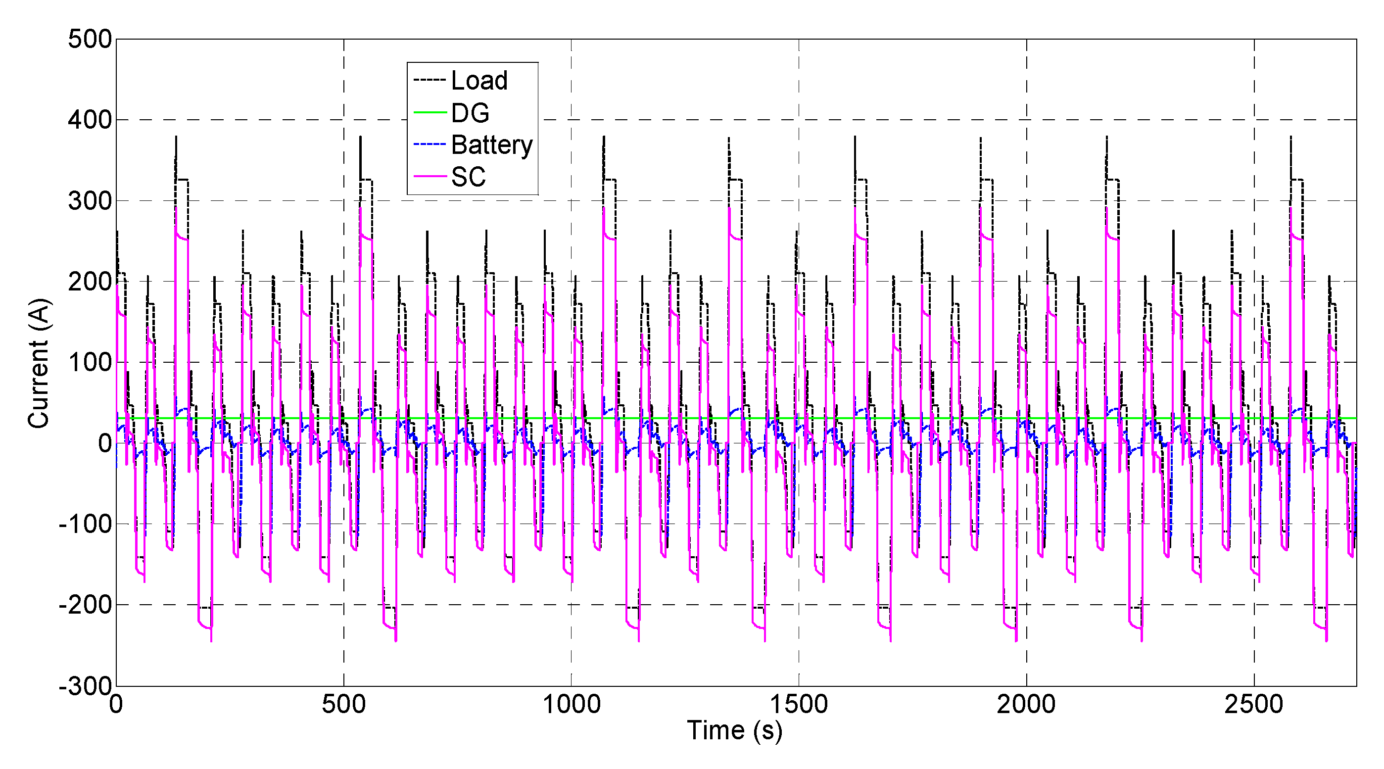 Energies 12 03589 g012 Energies 12 03589 g012