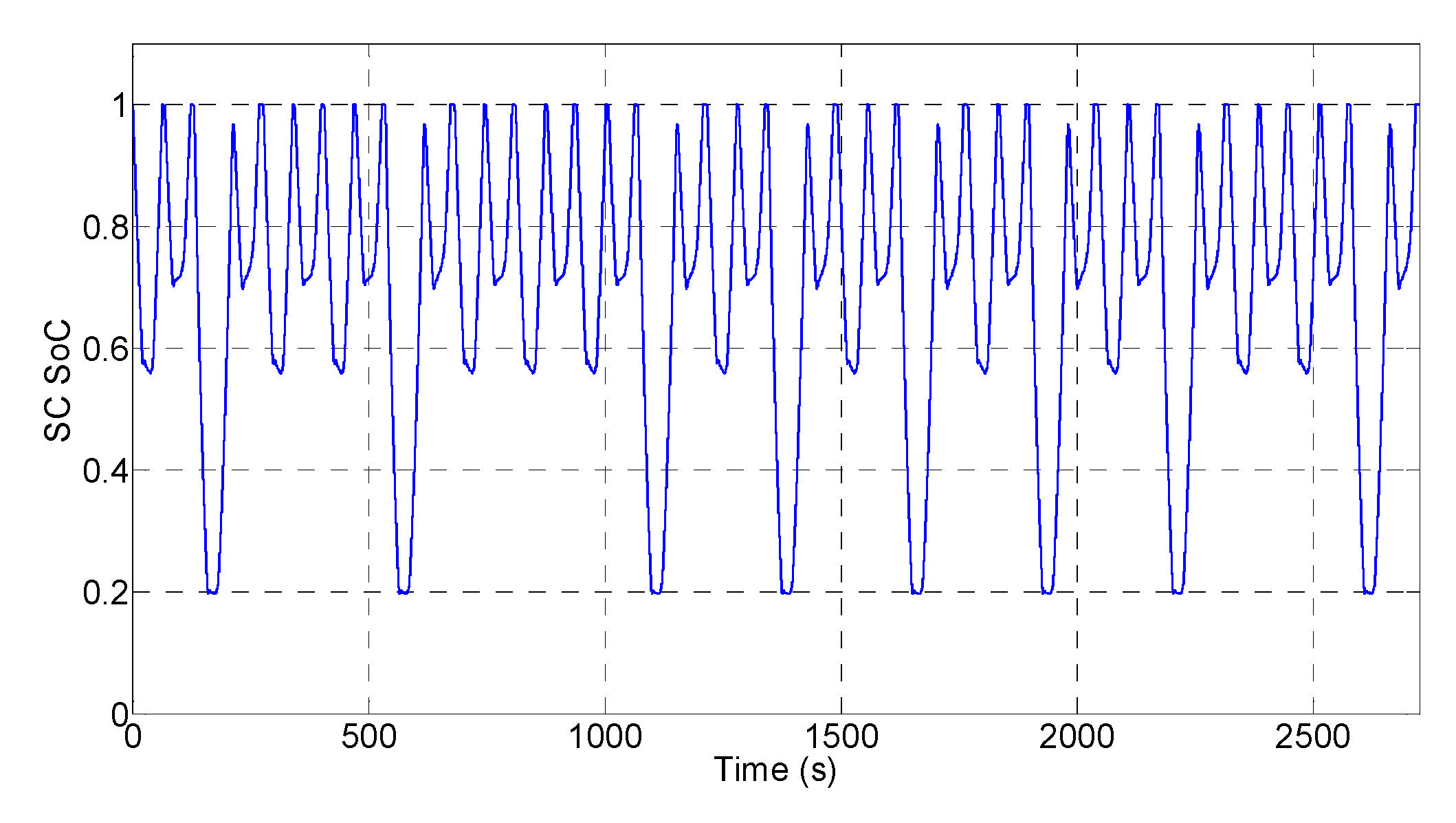 Energies 12 03589 g014 Energies 12 03589 g014