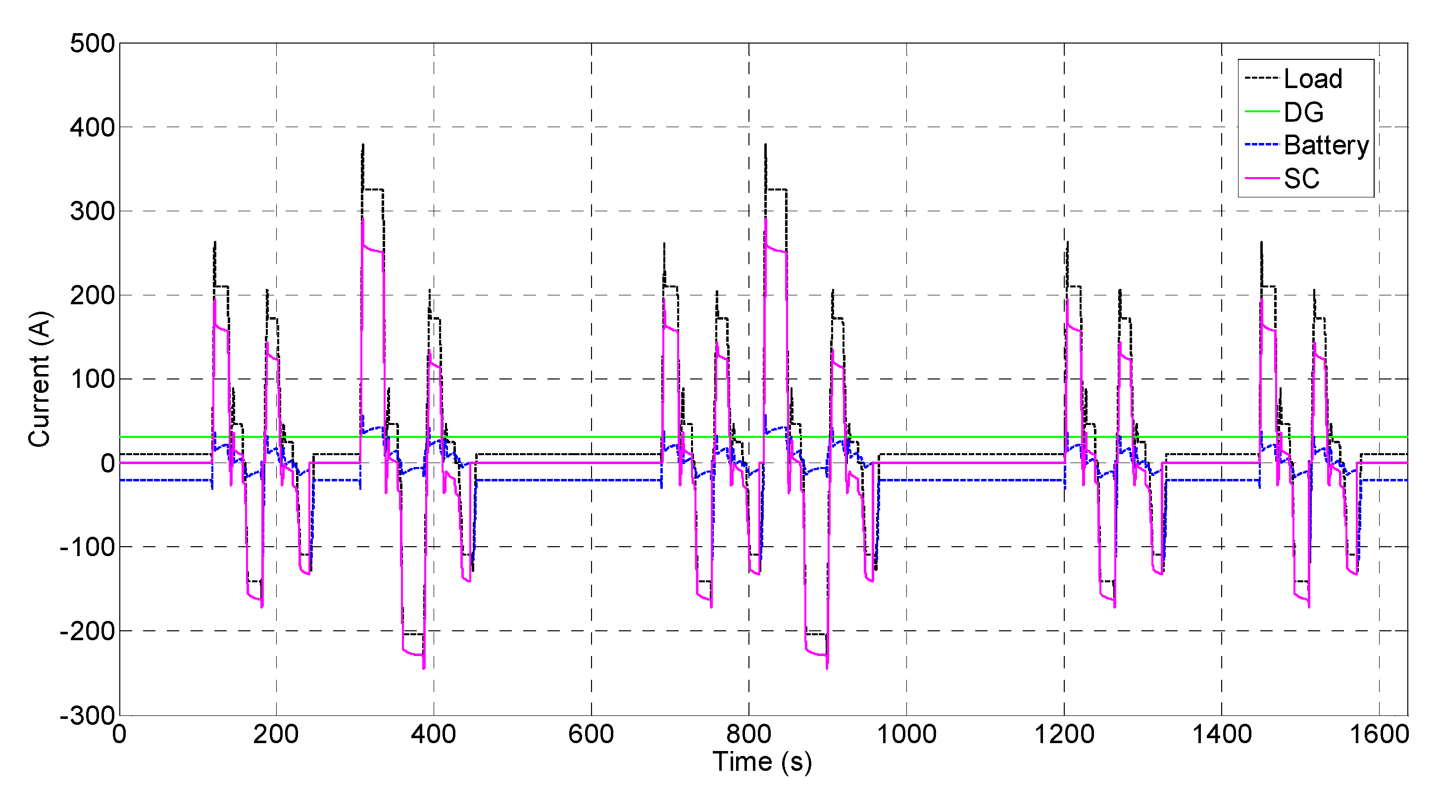 Energies 12 03589 g015 Energies 12 03589 g015
