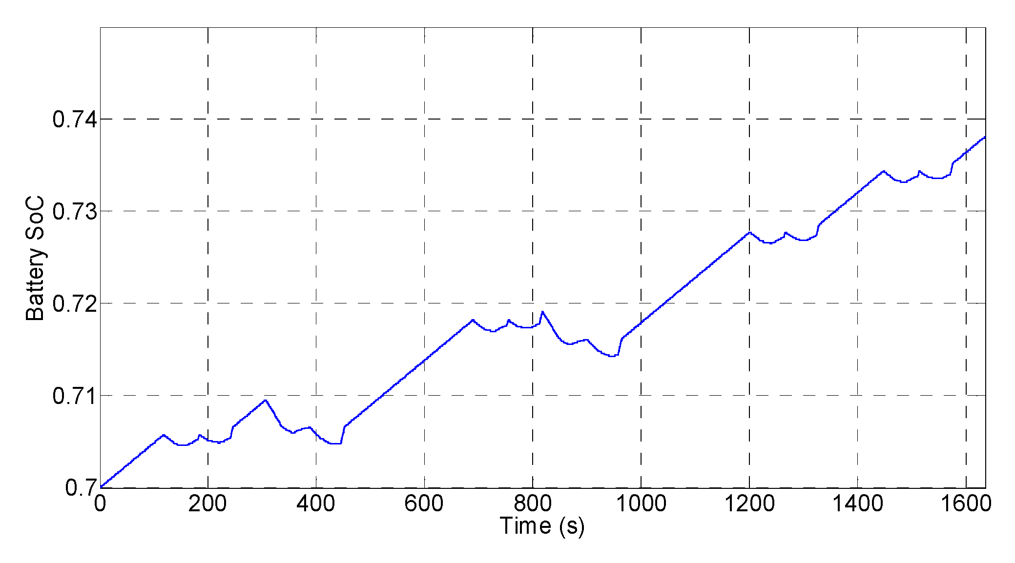 Energies 12 03589 g016 Energies 12 03589 g016