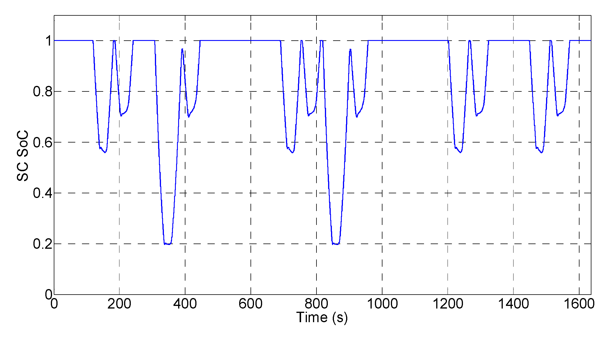 Energies 12 03589 g017 Energies 12 03589 g017