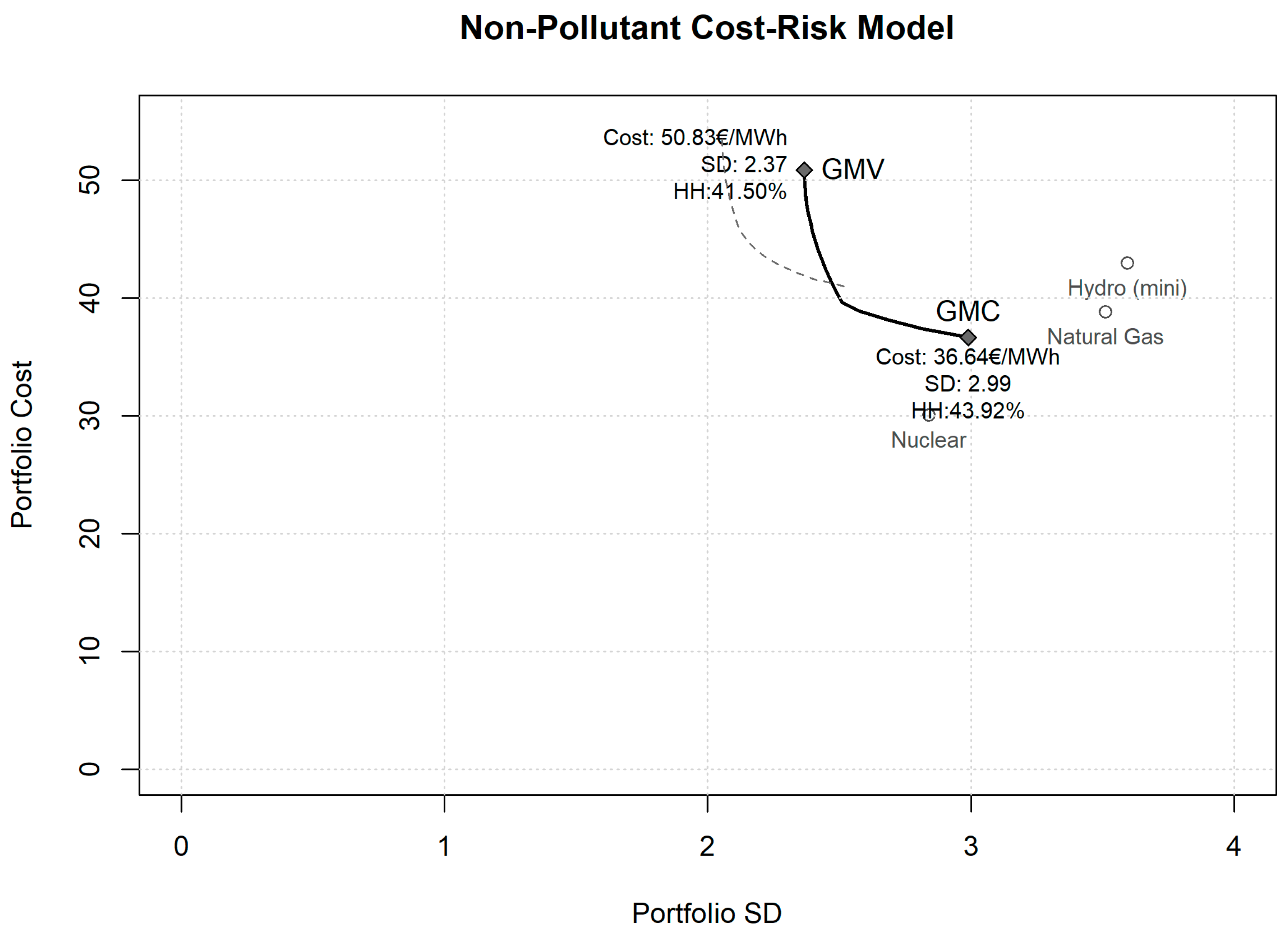 Energies 12 03599 g003