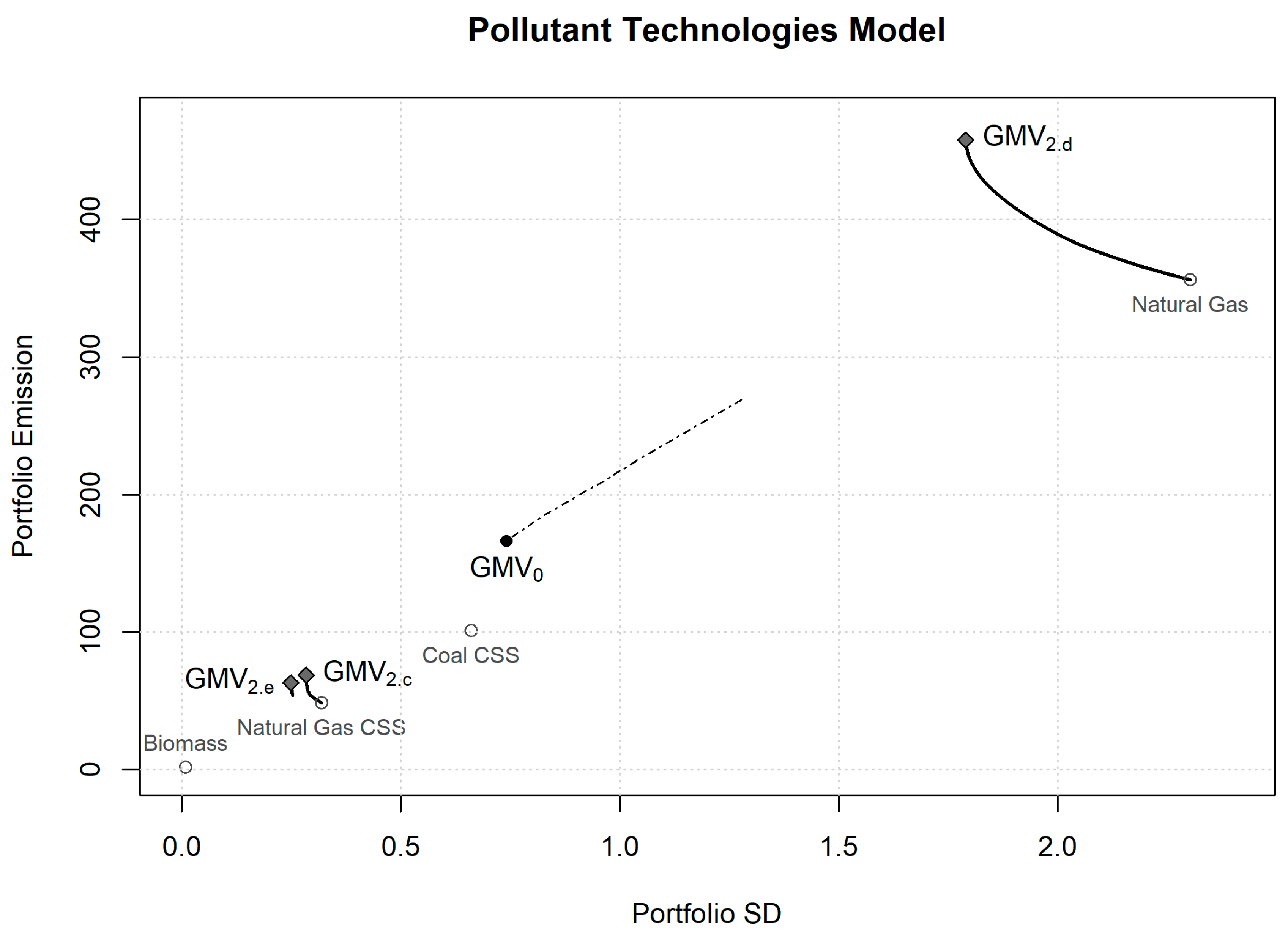 Energies 12 03599 g007