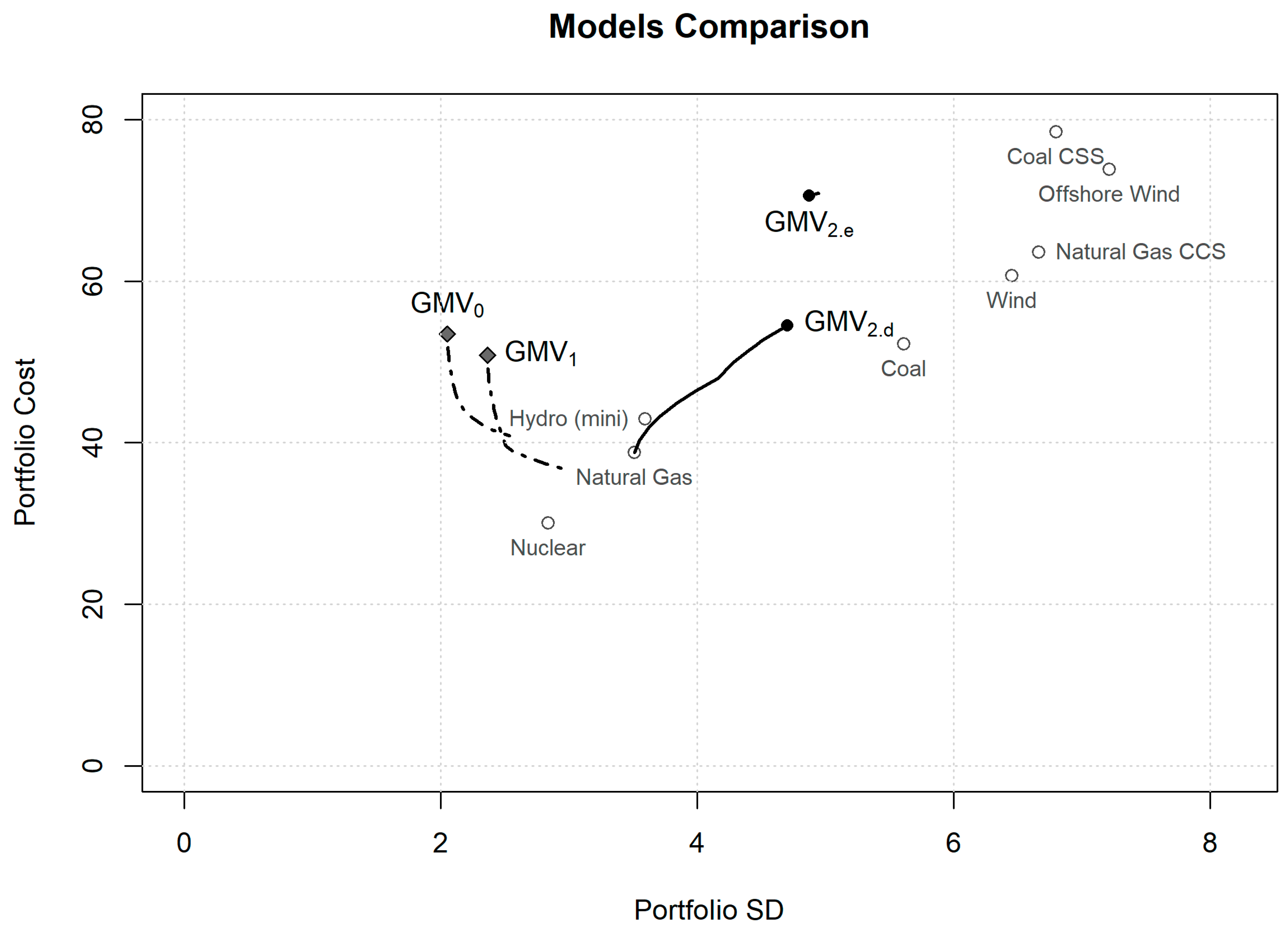 Energies 12 03599 g008