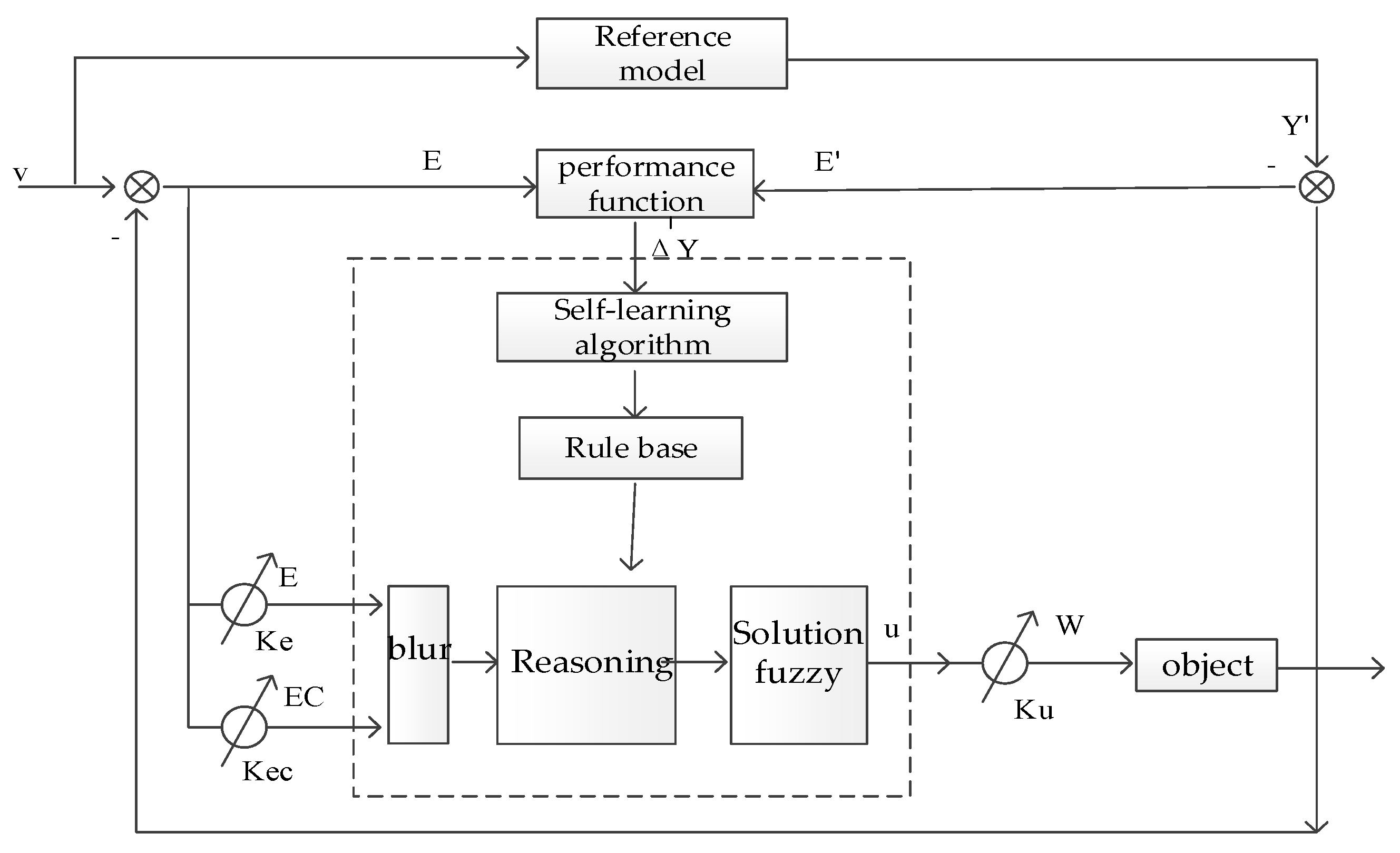 Energies 12 03600 g005