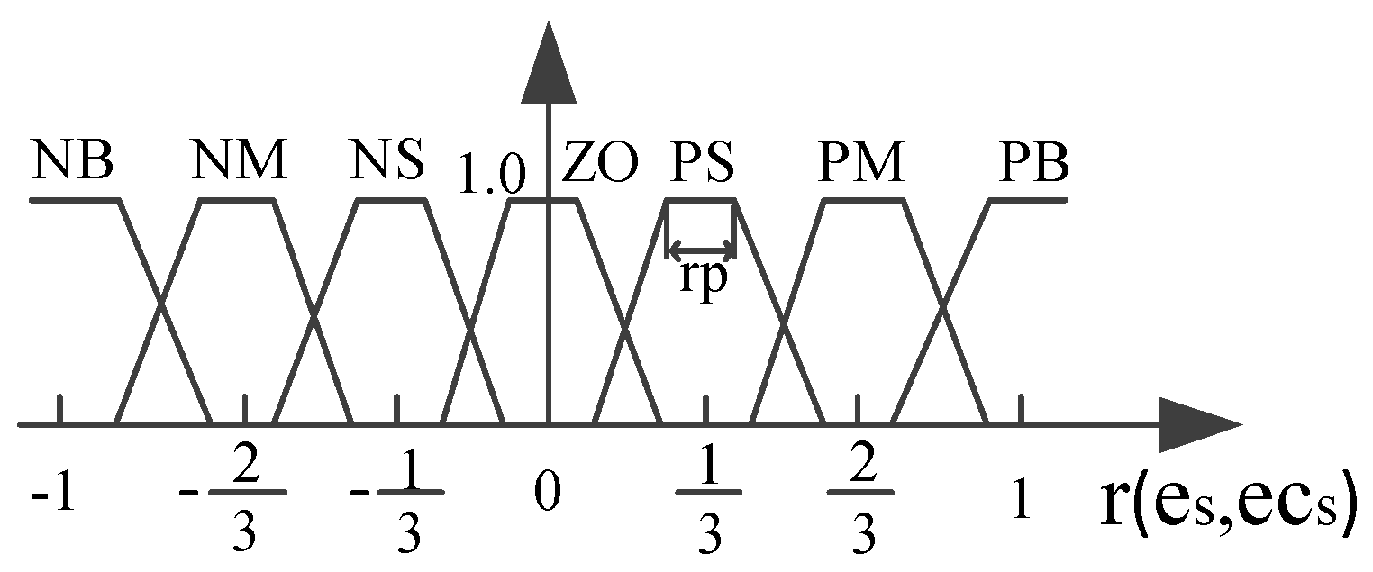 Energies 12 03600 g006
