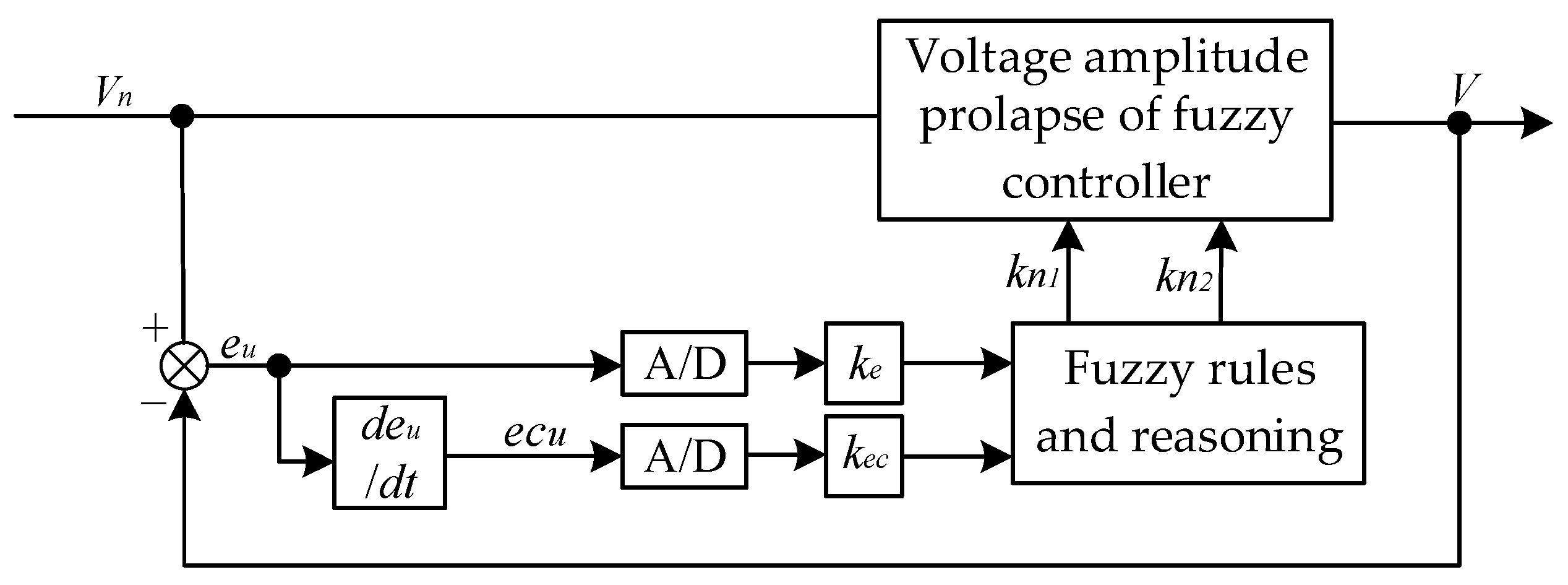 Energies 12 03600 g008
