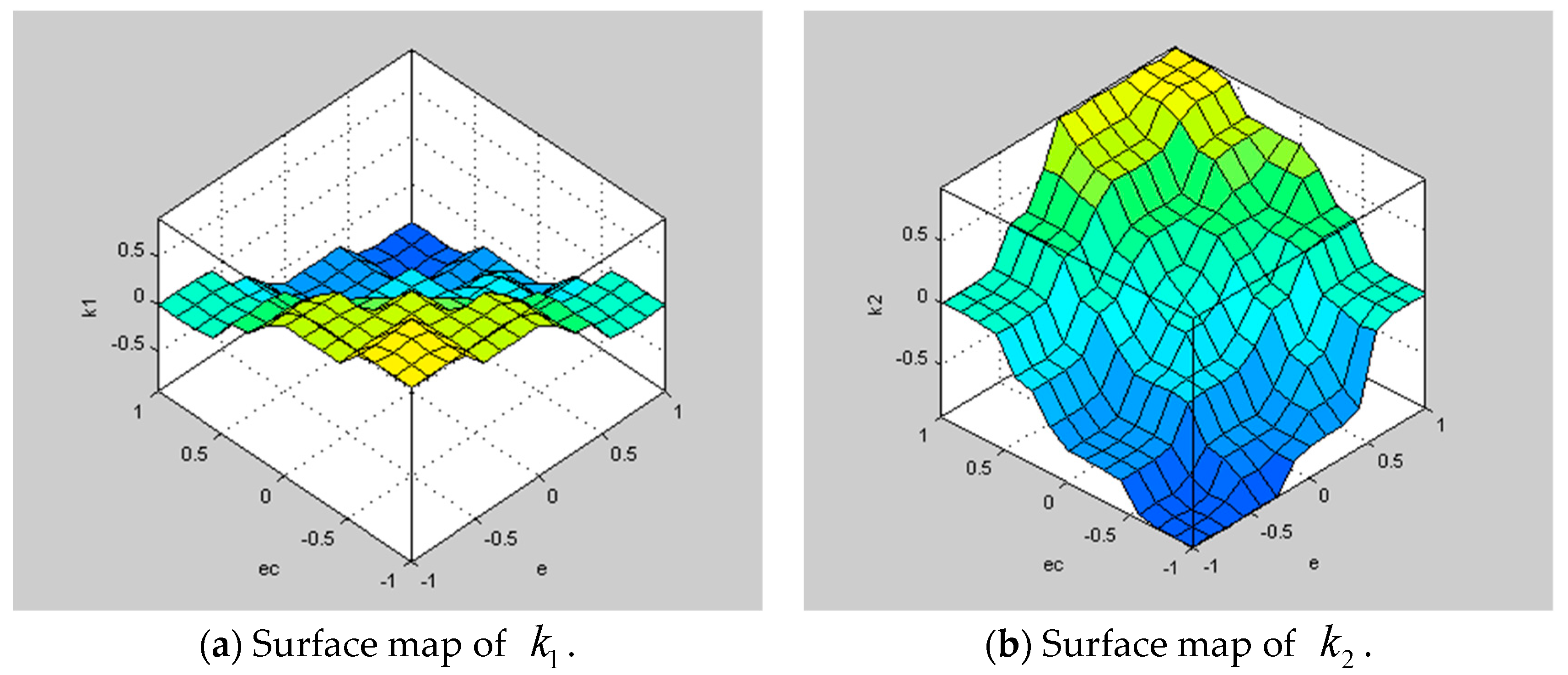 Energies 12 03600 g009