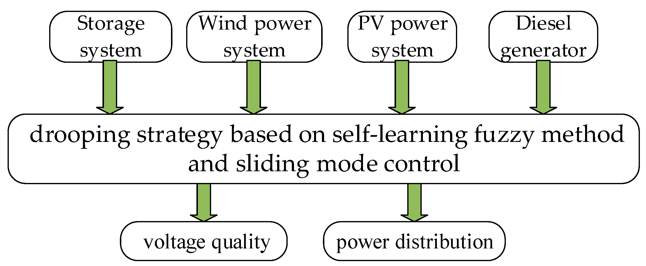 Energies 12 03600 g011
