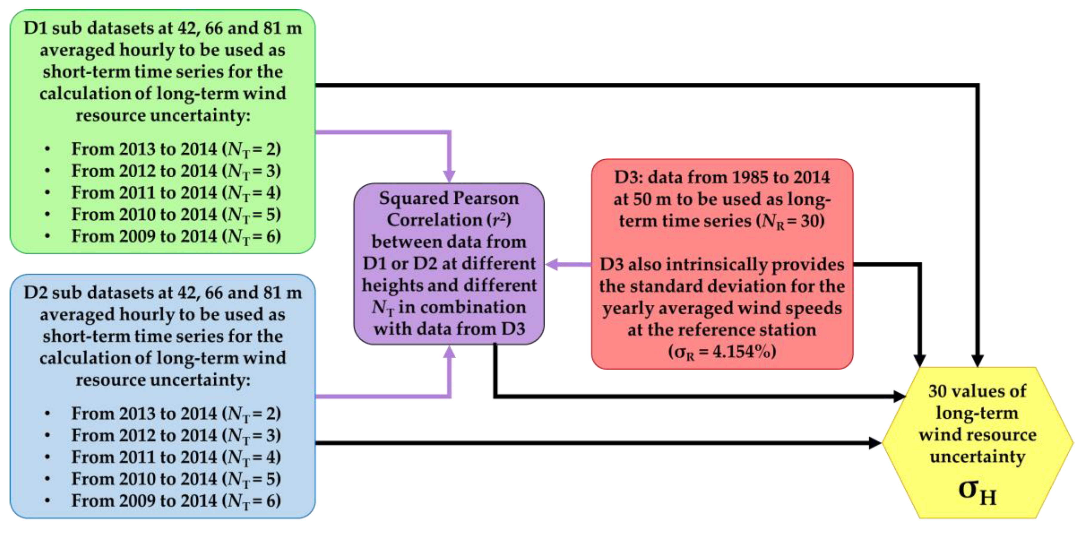 Energies 12 03606 g003 Energies 12 03606 g003