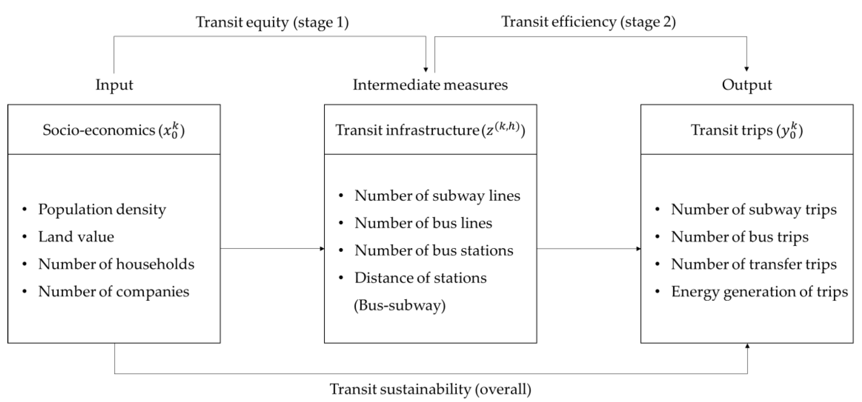 Energies 12 03609 g001 Energies 12 03609 g001