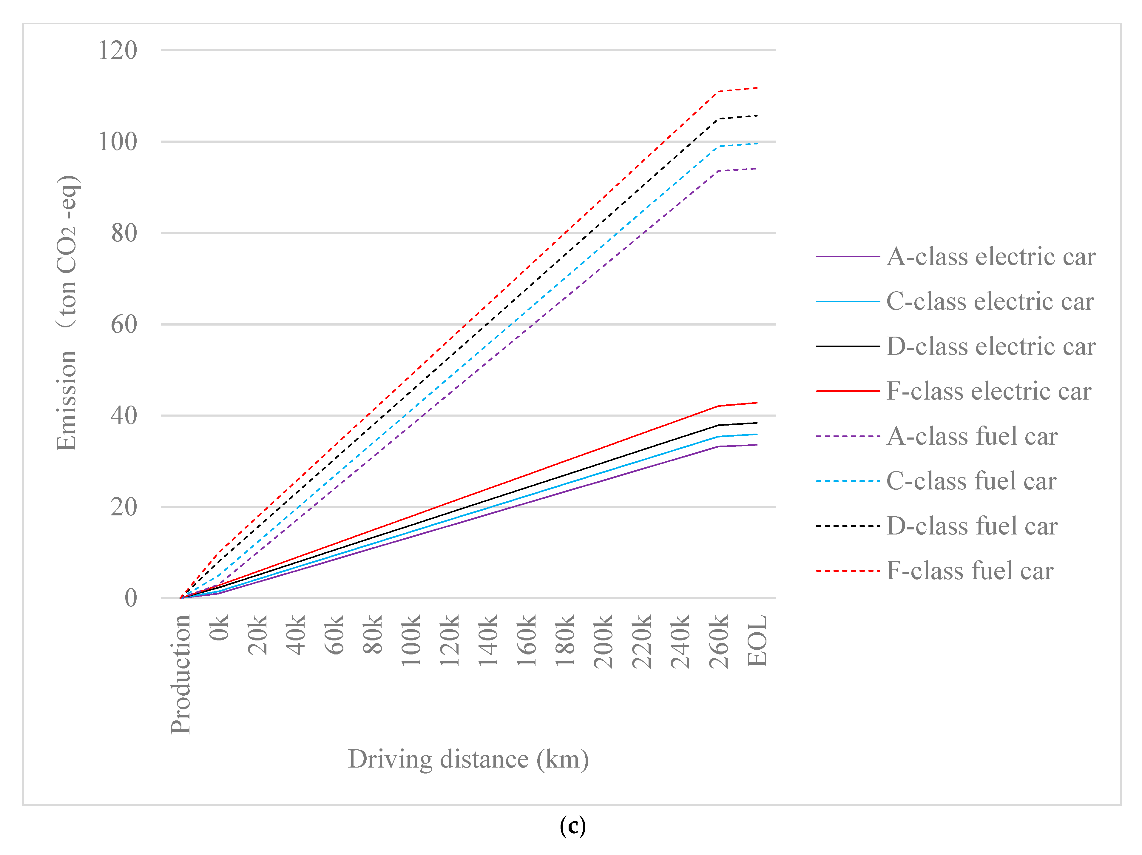 Energies 12 03612 g005b