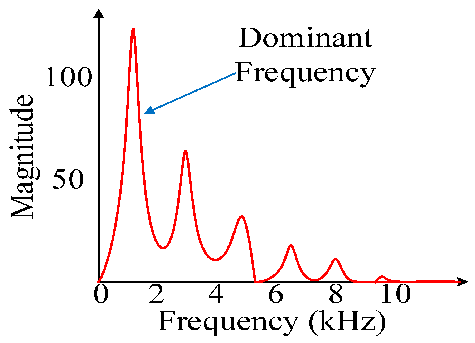 Energies 12 03614 g002 Energies 12 03614 g002