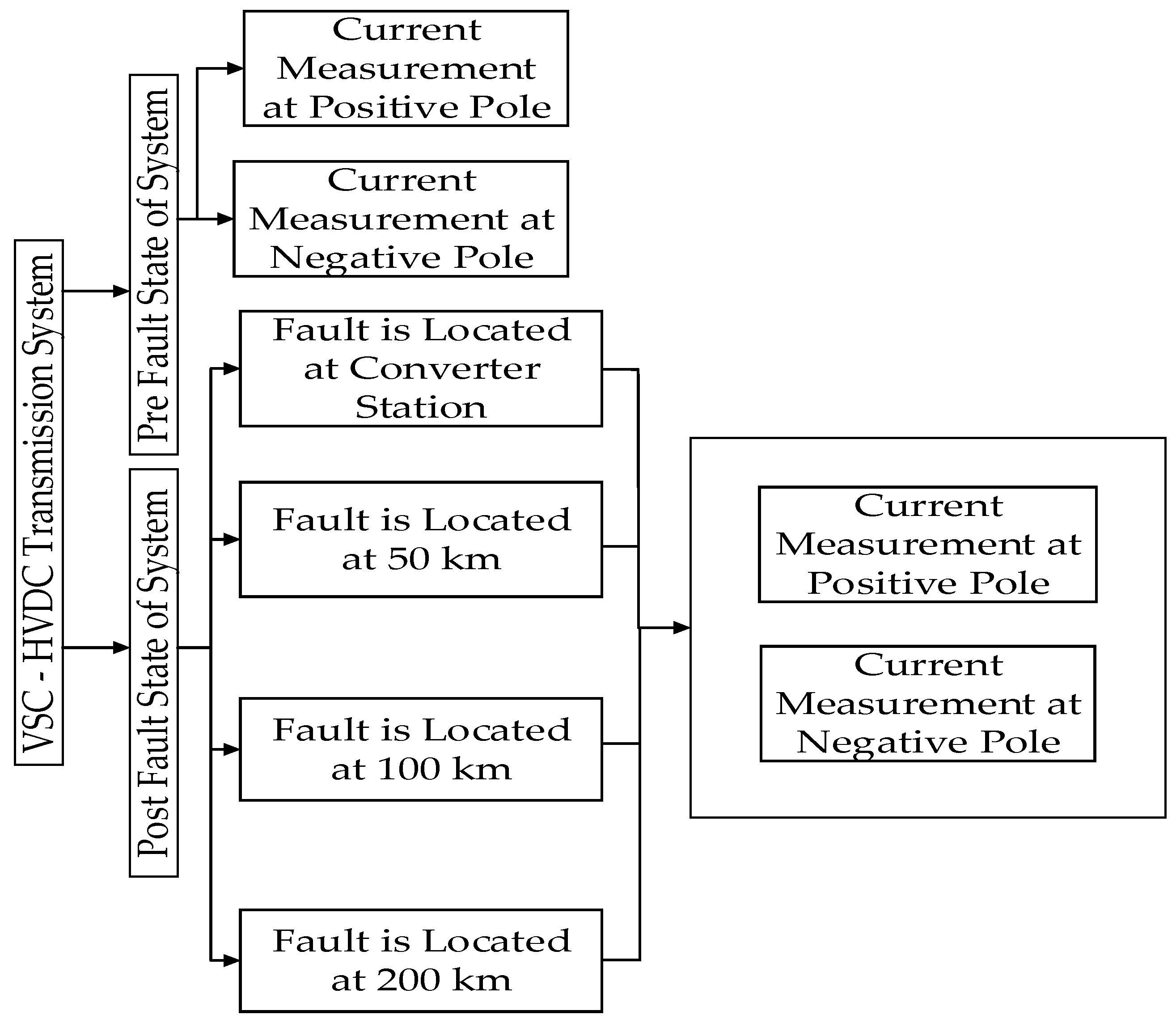 Energies 12 03614 g007 Energies 12 03614 g007