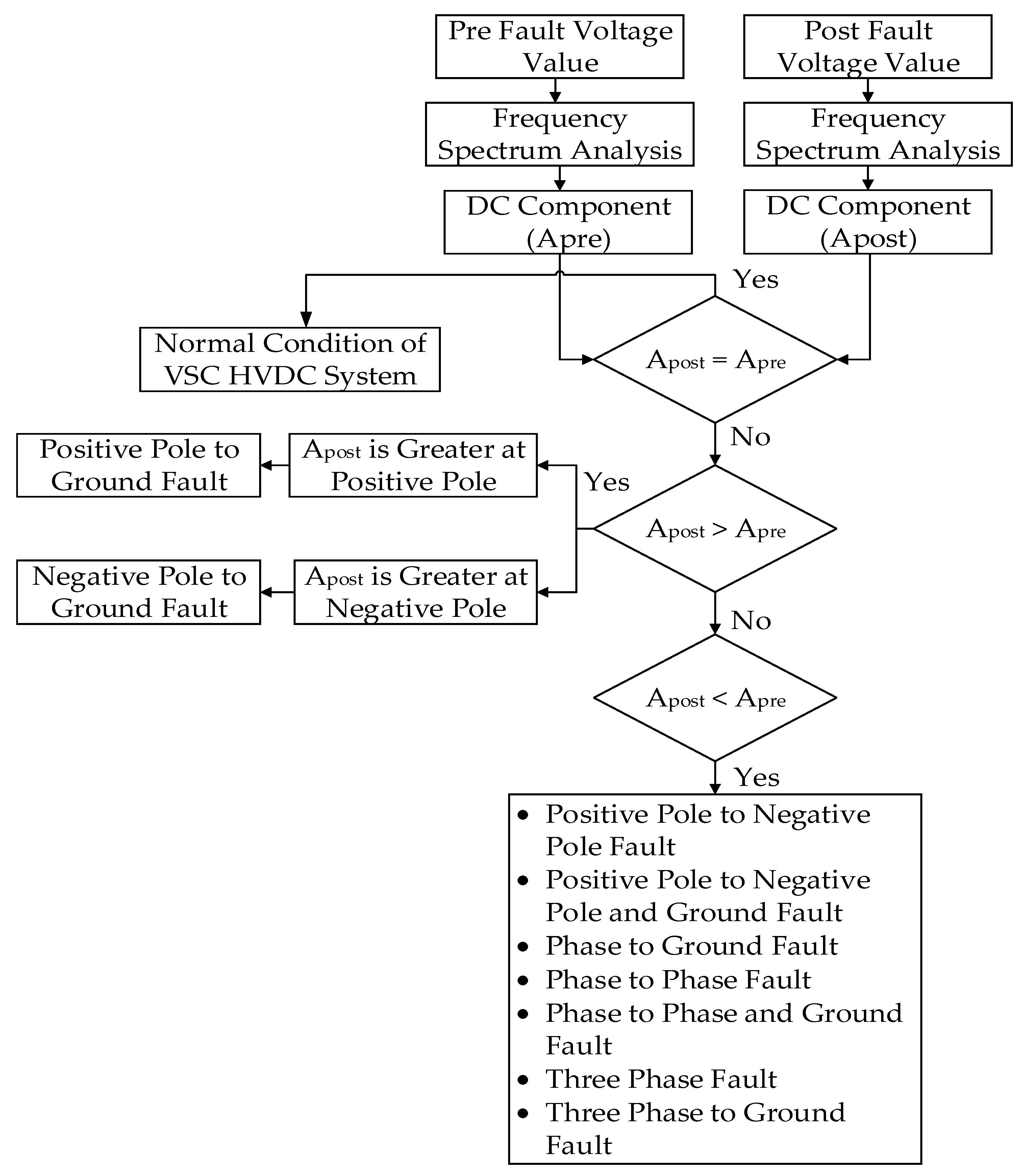 Energies 12 03614 g015 Energies 12 03614 g015