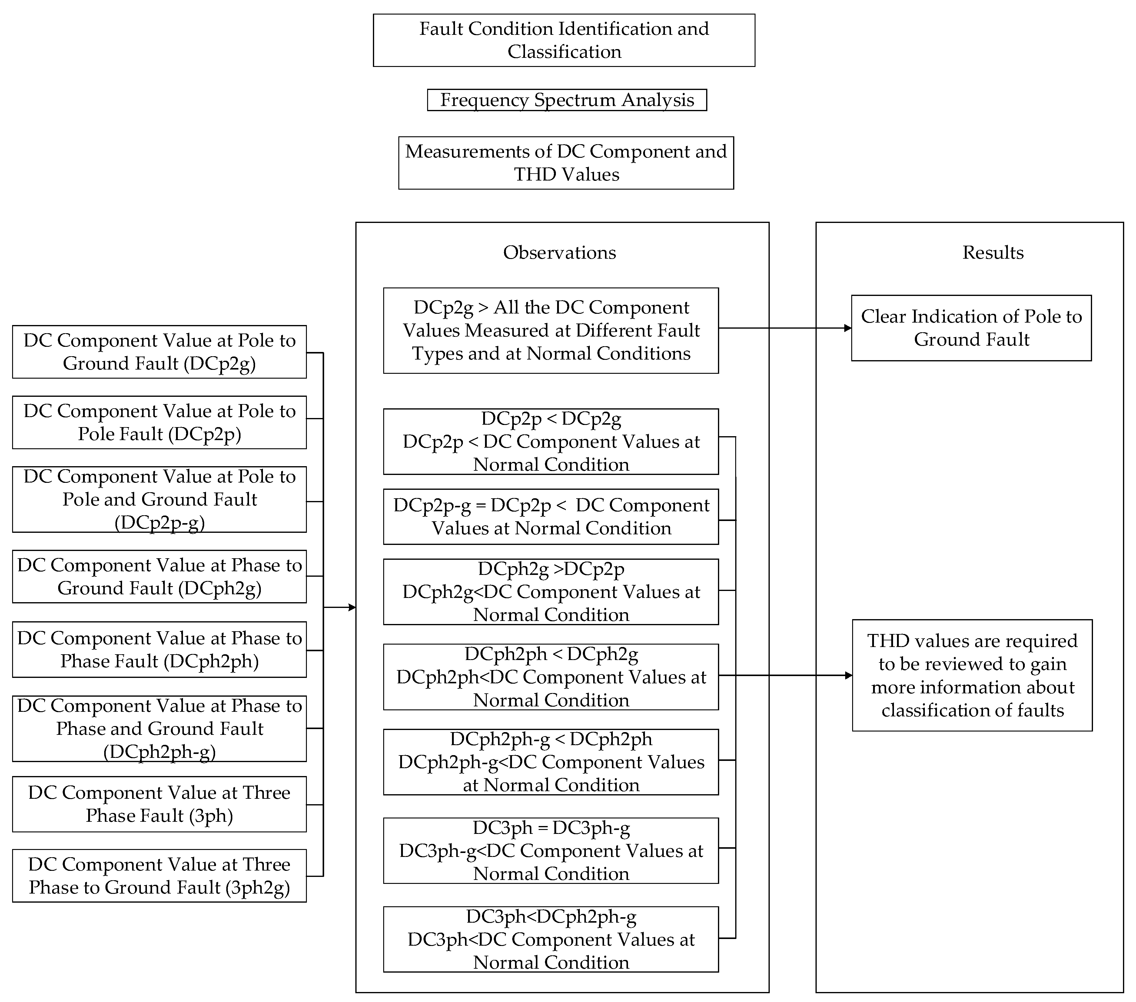 Energies 12 03614 g017 Energies 12 03614 g017