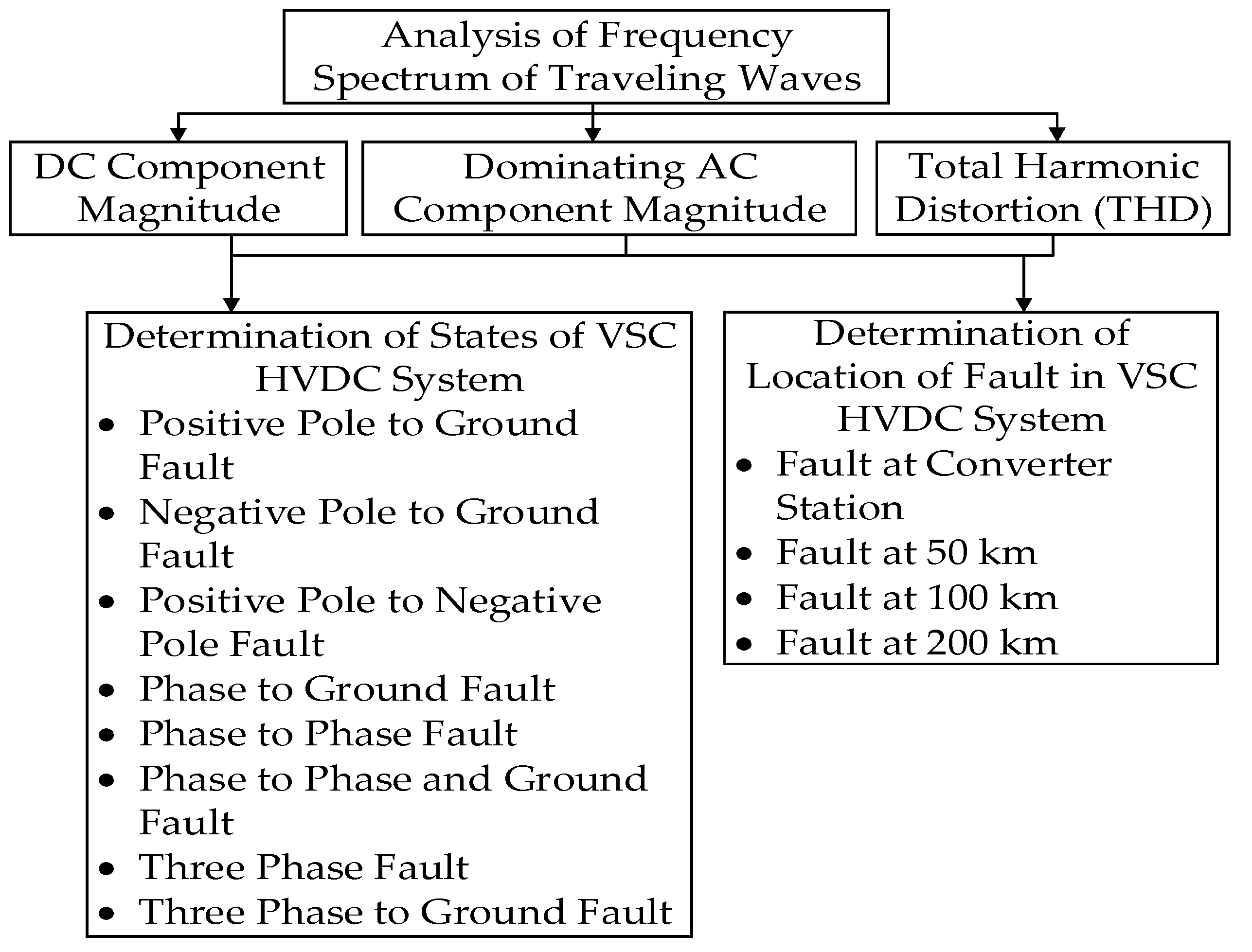 Energies 12 03614 g018 Energies 12 03614 g018