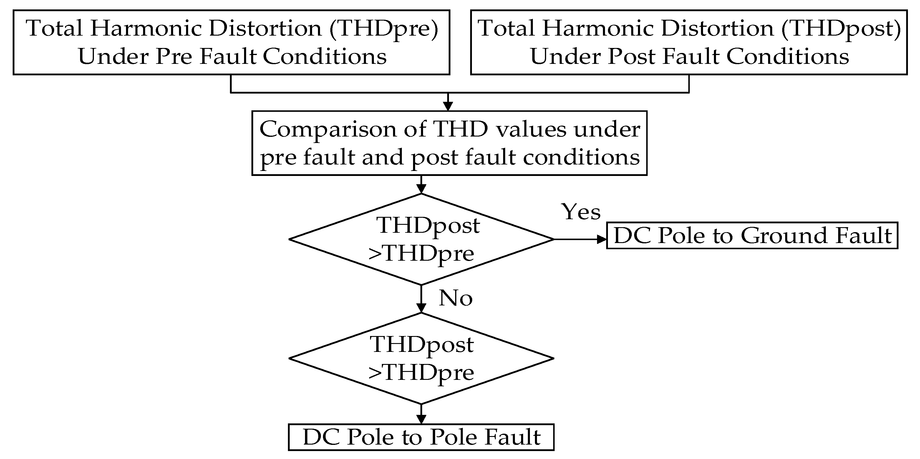 Energies 12 03614 g019 Energies 12 03614 g019