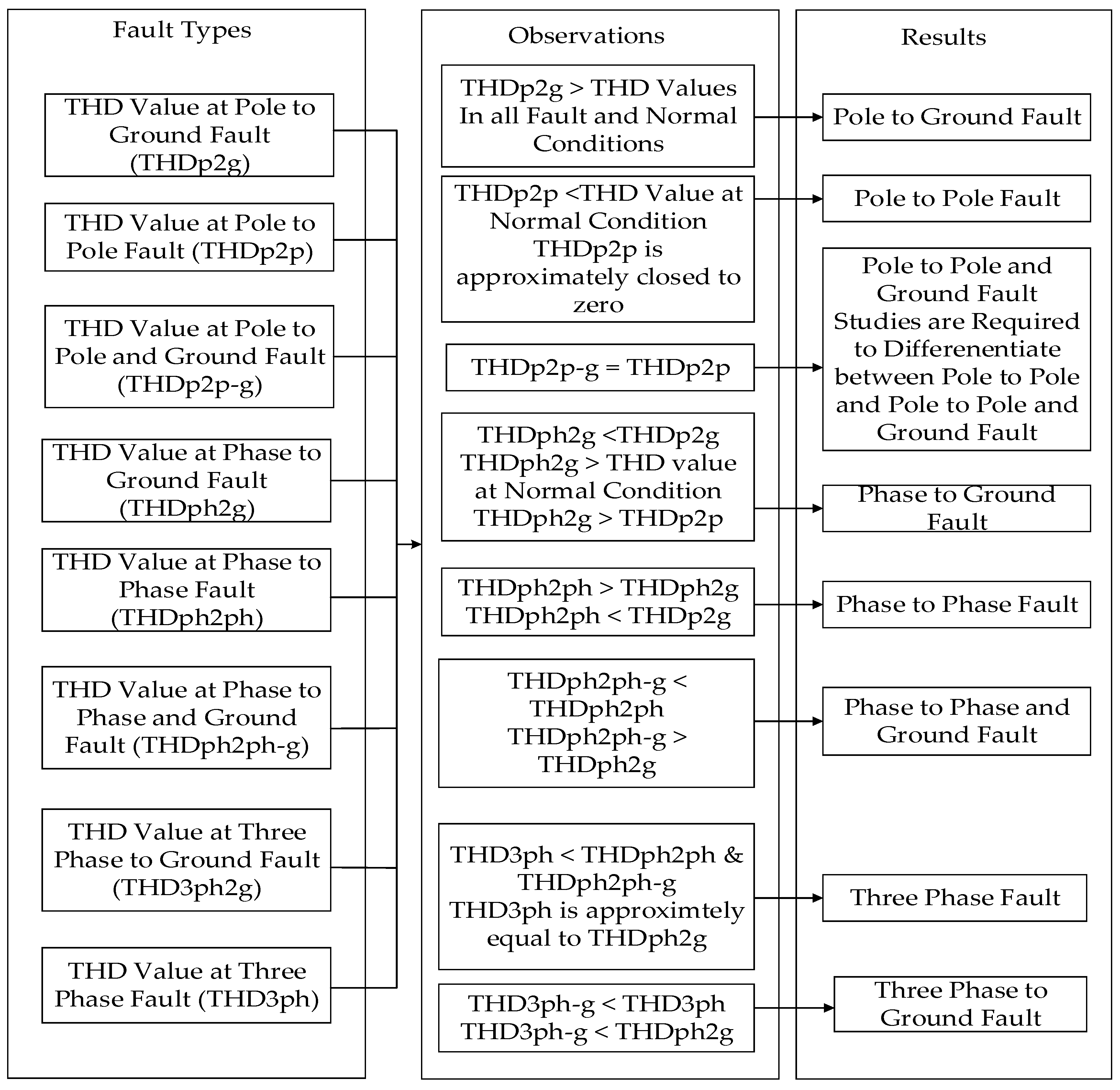 Energies 12 03614 g025 Energies 12 03614 g025
