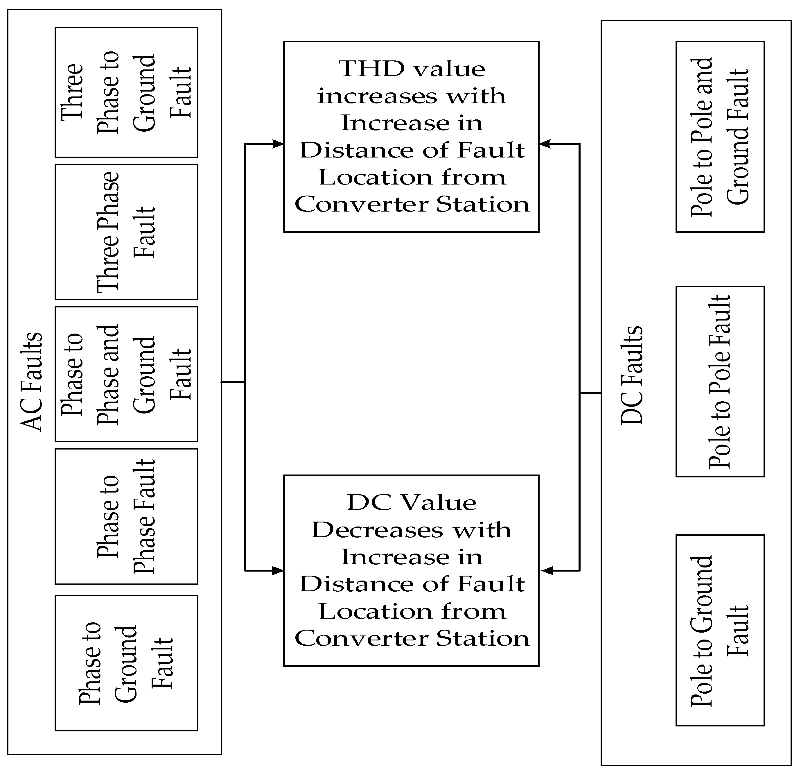 Energies 12 03614 g026 Energies 12 03614 g026