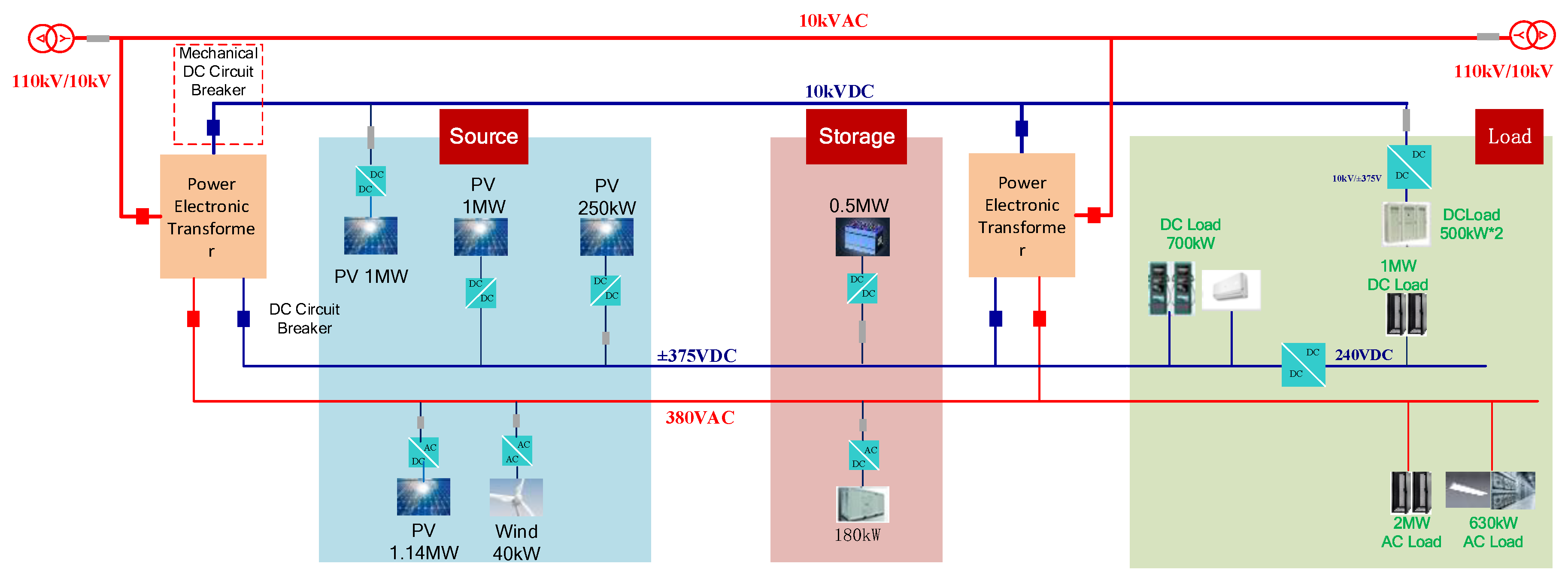 Energies 12 03615 g001