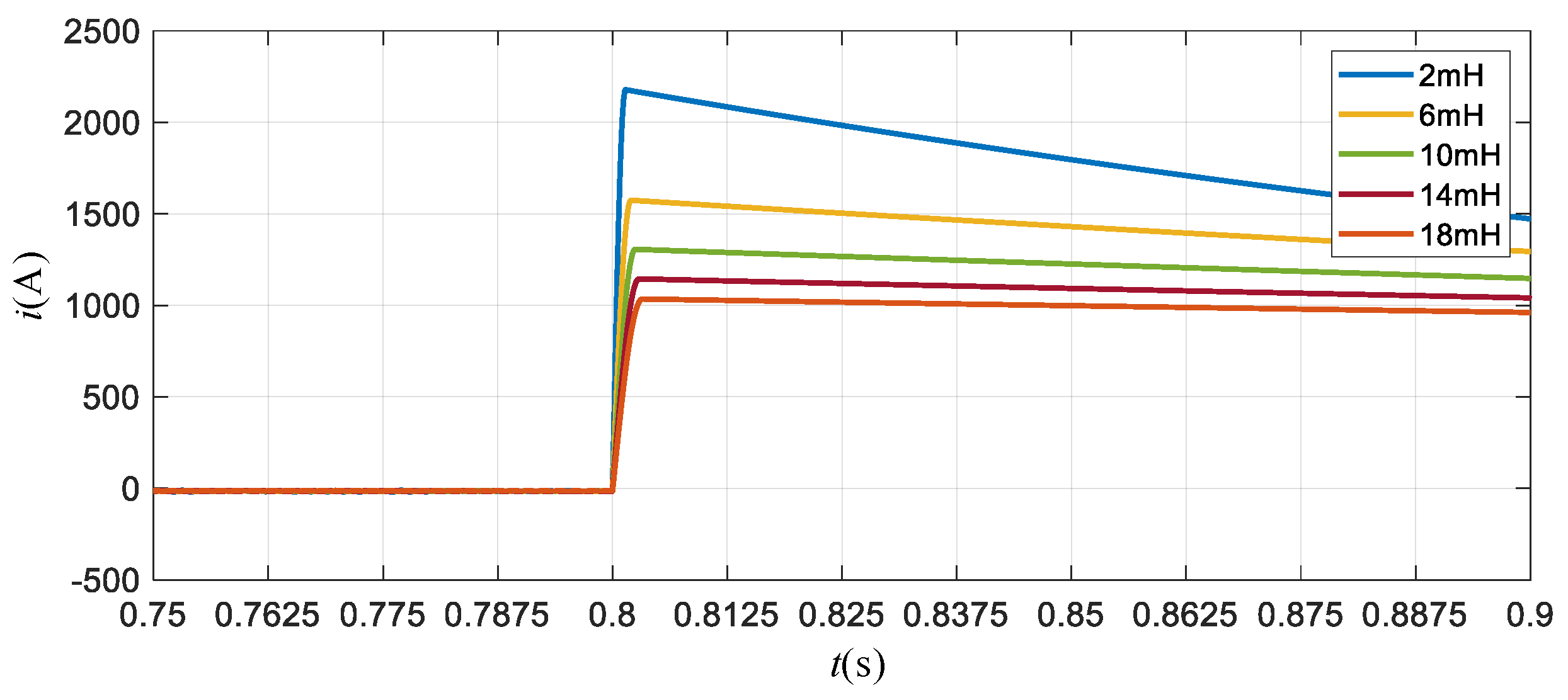 Energies 12 03615 g003