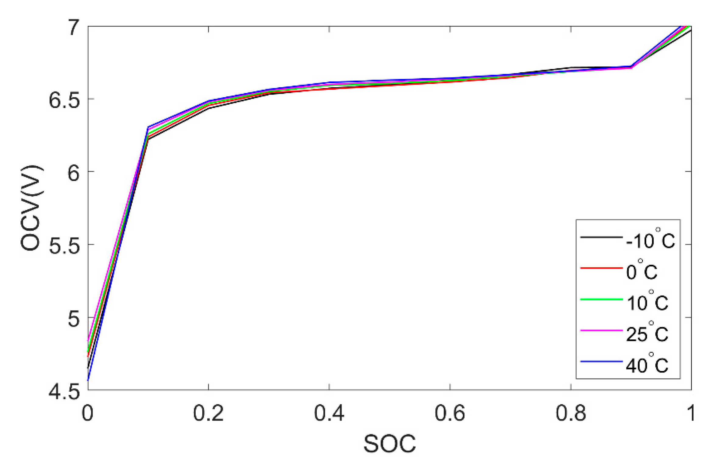 Energies 12 03621 g002