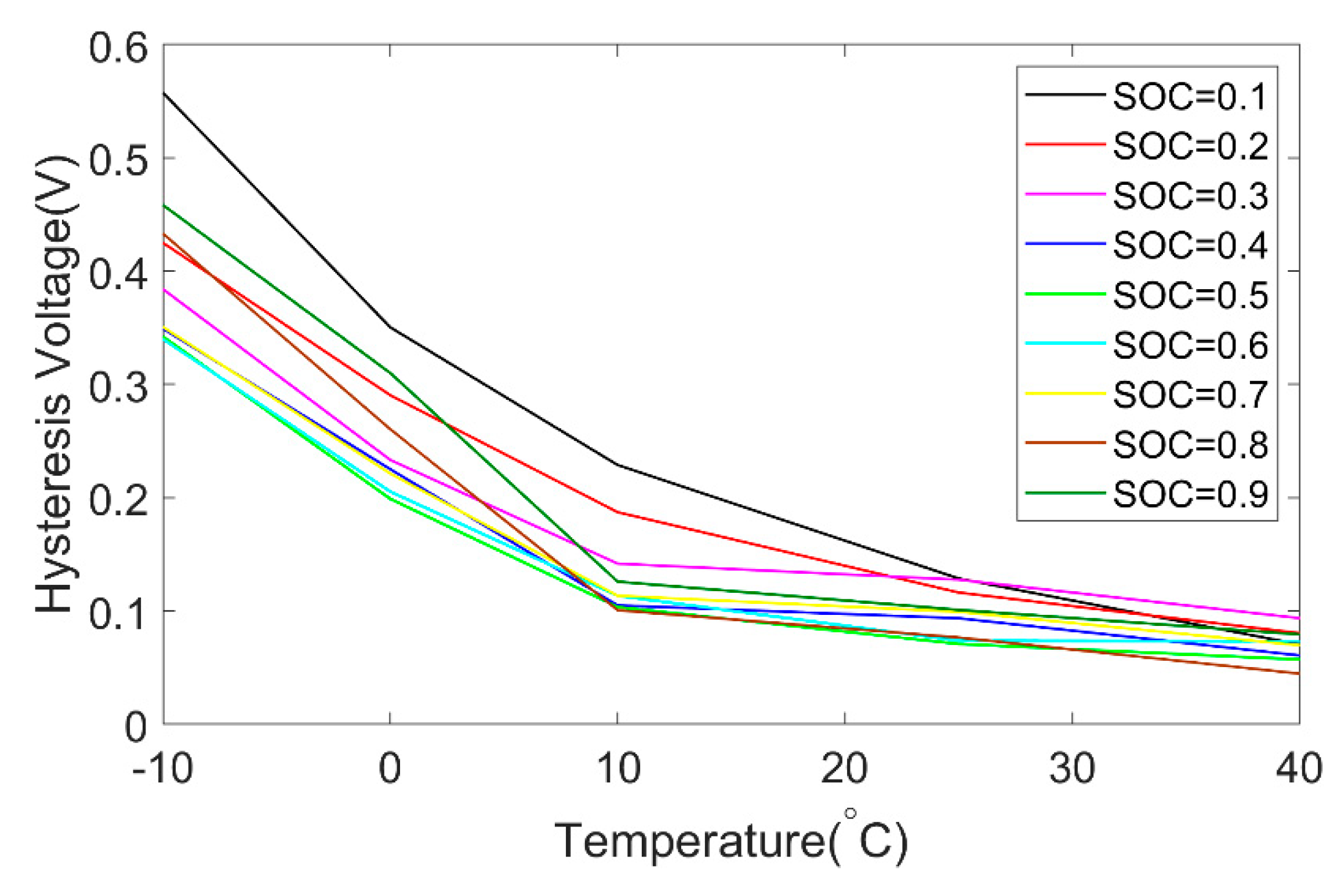 Energies 12 03621 g004