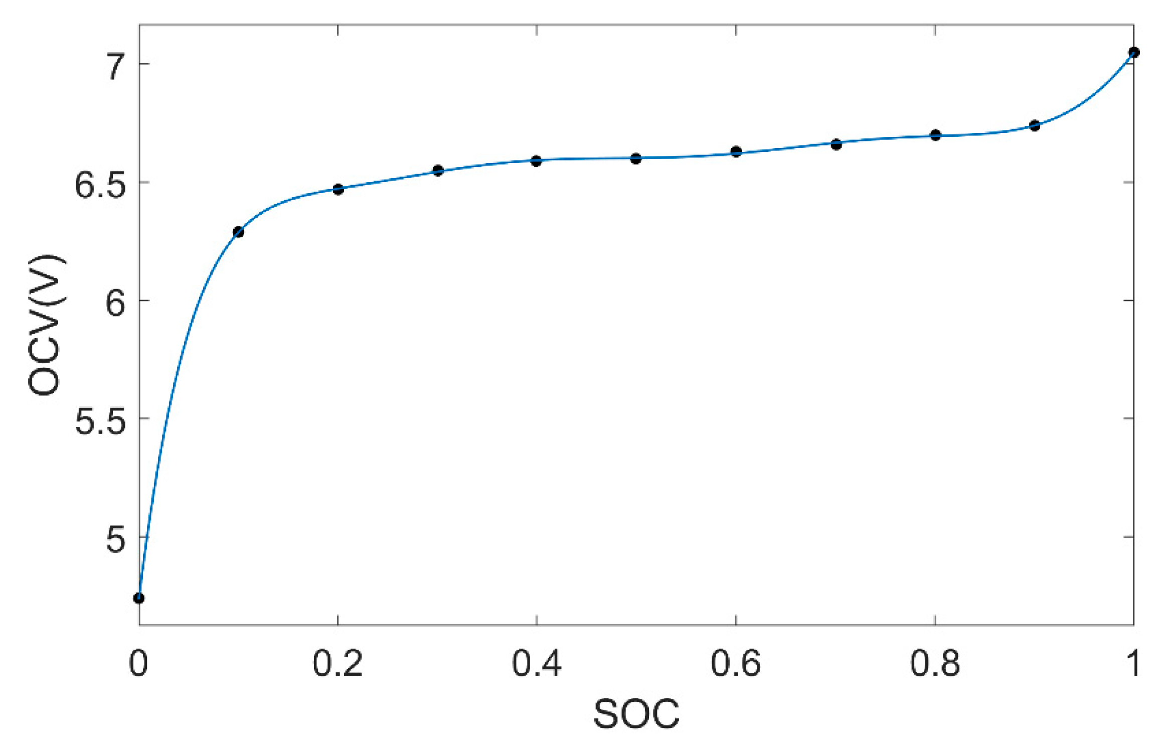 Energies 12 03621 g008