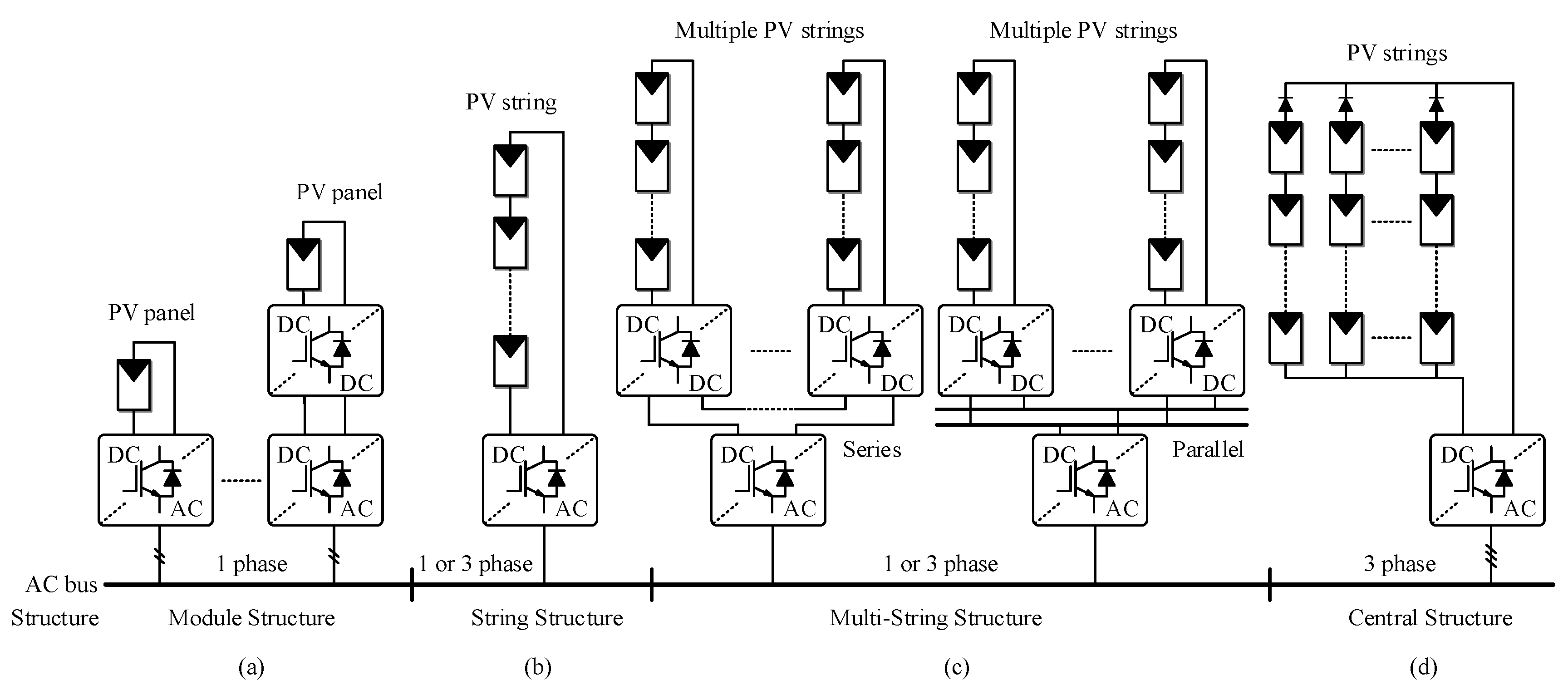 Energies 12 03626 g001