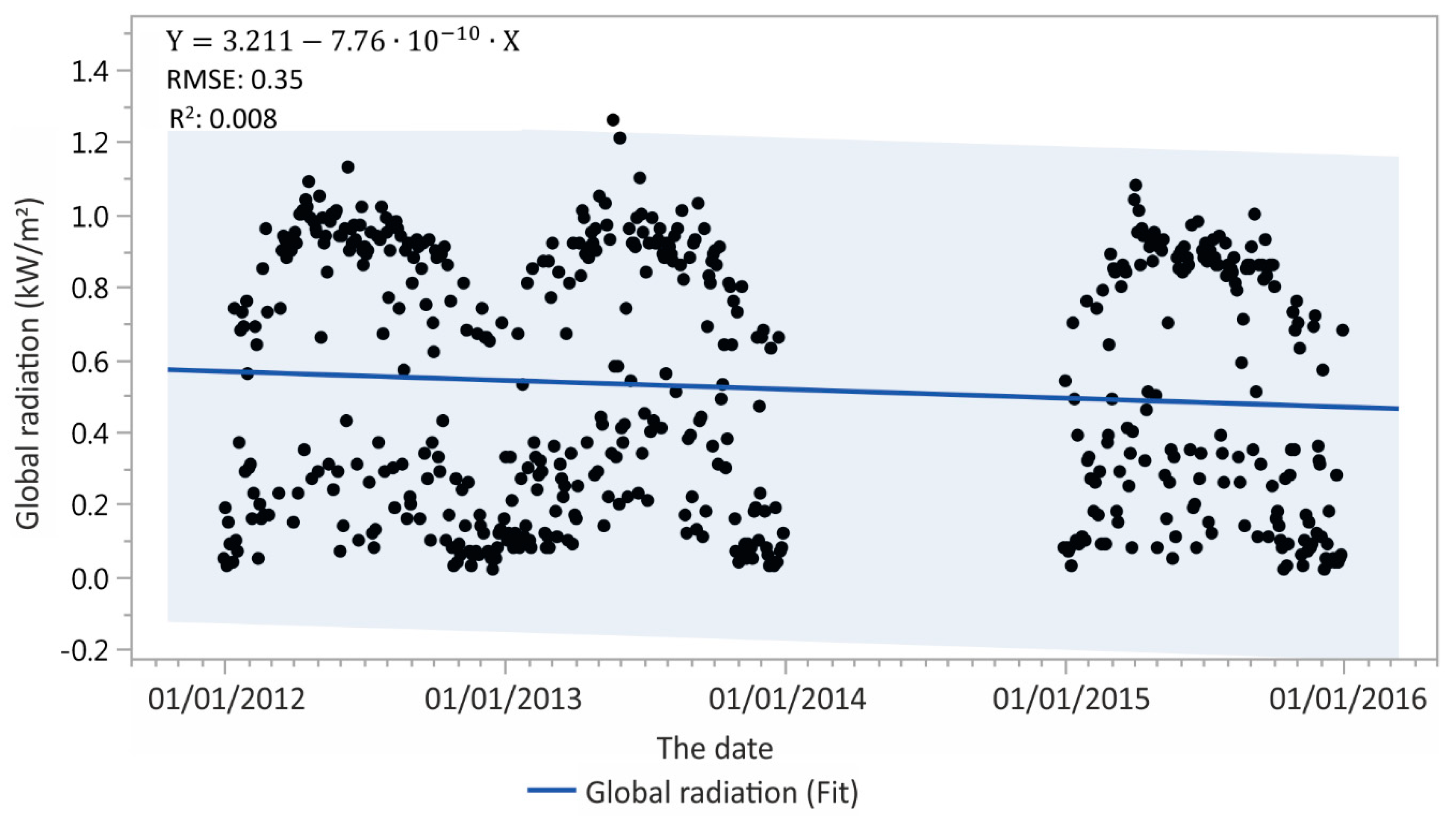 Energies 12 03631 g001 Energies 12 03631 g001