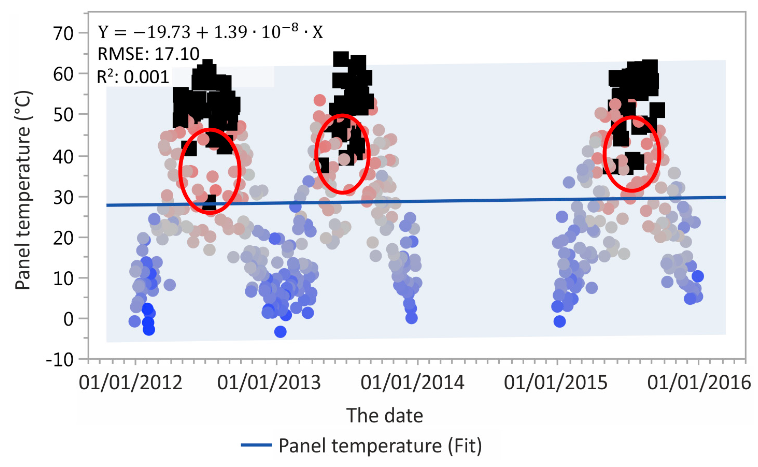 Energies 12 03631 g003 Energies 12 03631 g003