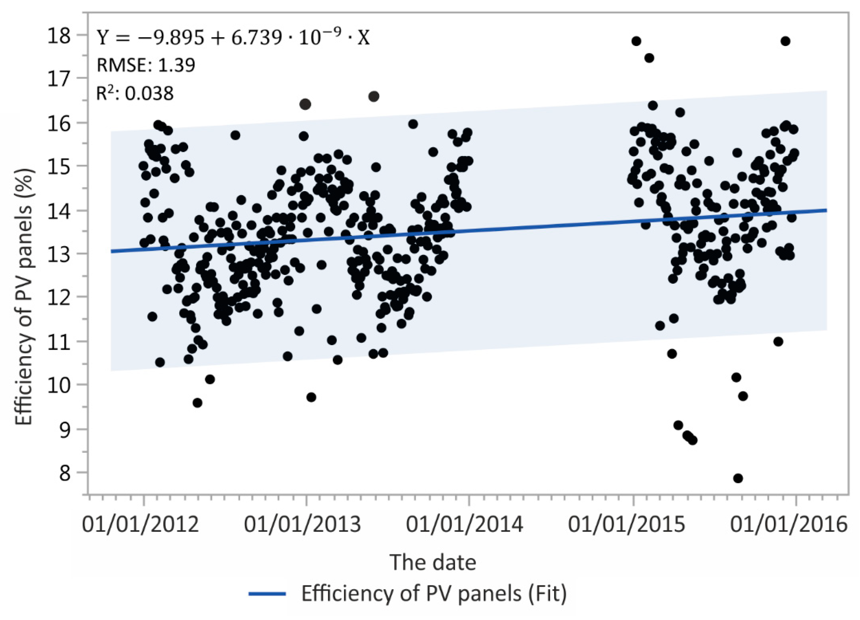 Energies 12 03631 g004 Energies 12 03631 g004