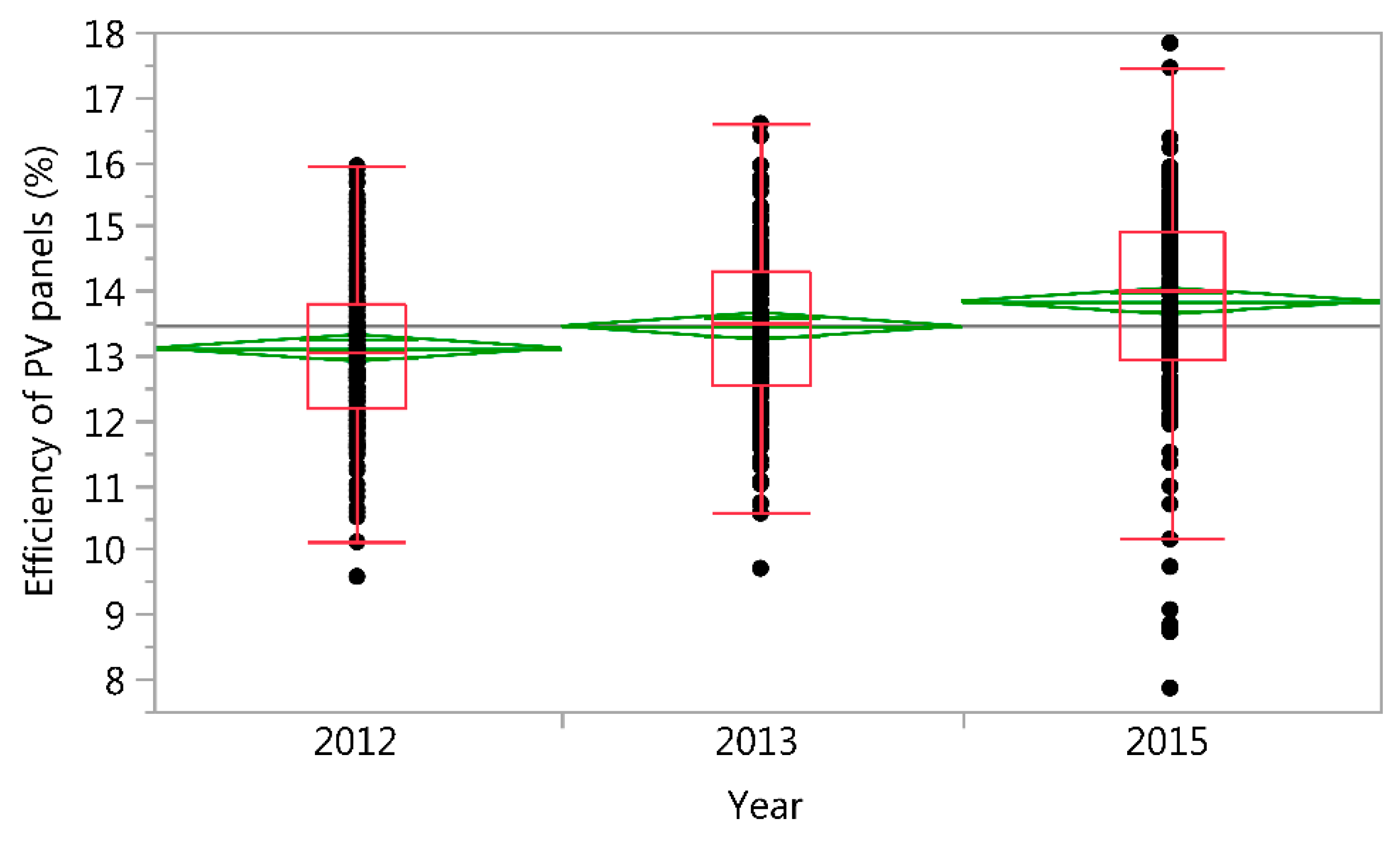 Energies 12 03631 g005 Energies 12 03631 g005