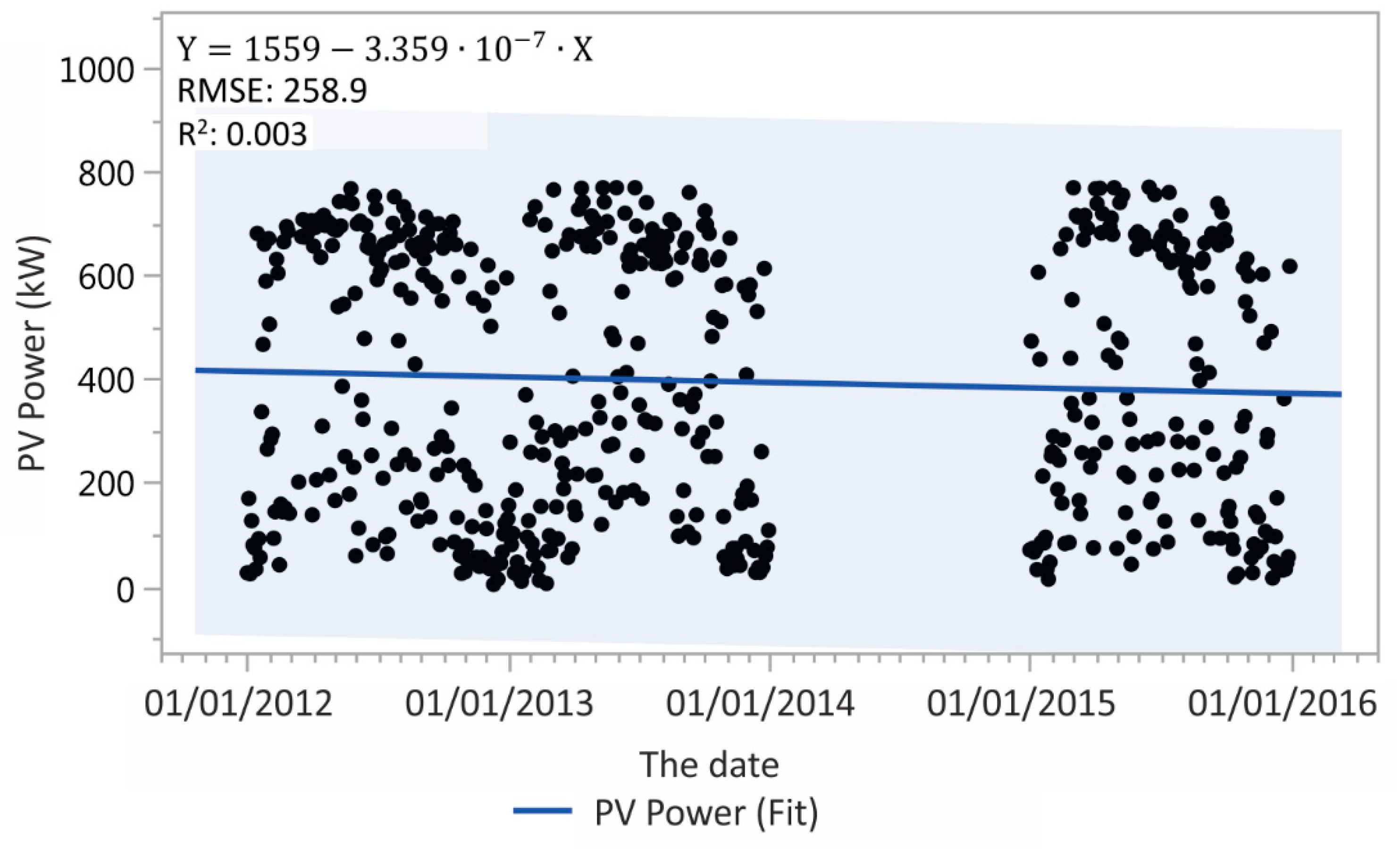 Energies 12 03631 g006 Energies 12 03631 g006