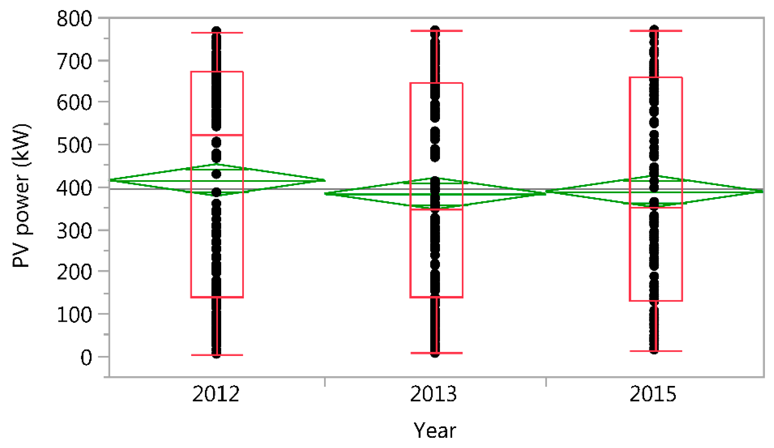 Energies 12 03631 g007 Energies 12 03631 g007