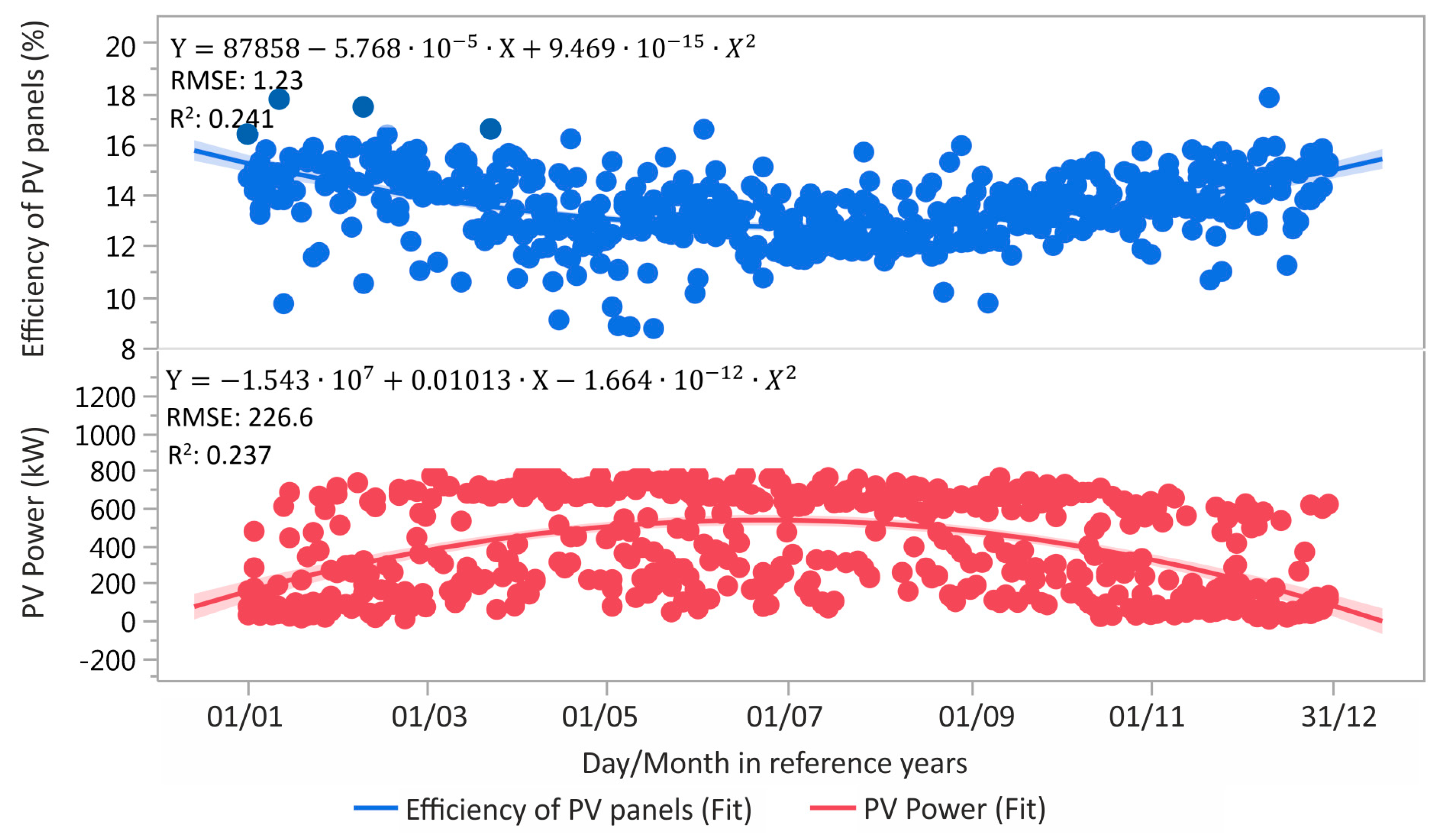 Energies 12 03631 g009 Energies 12 03631 g009