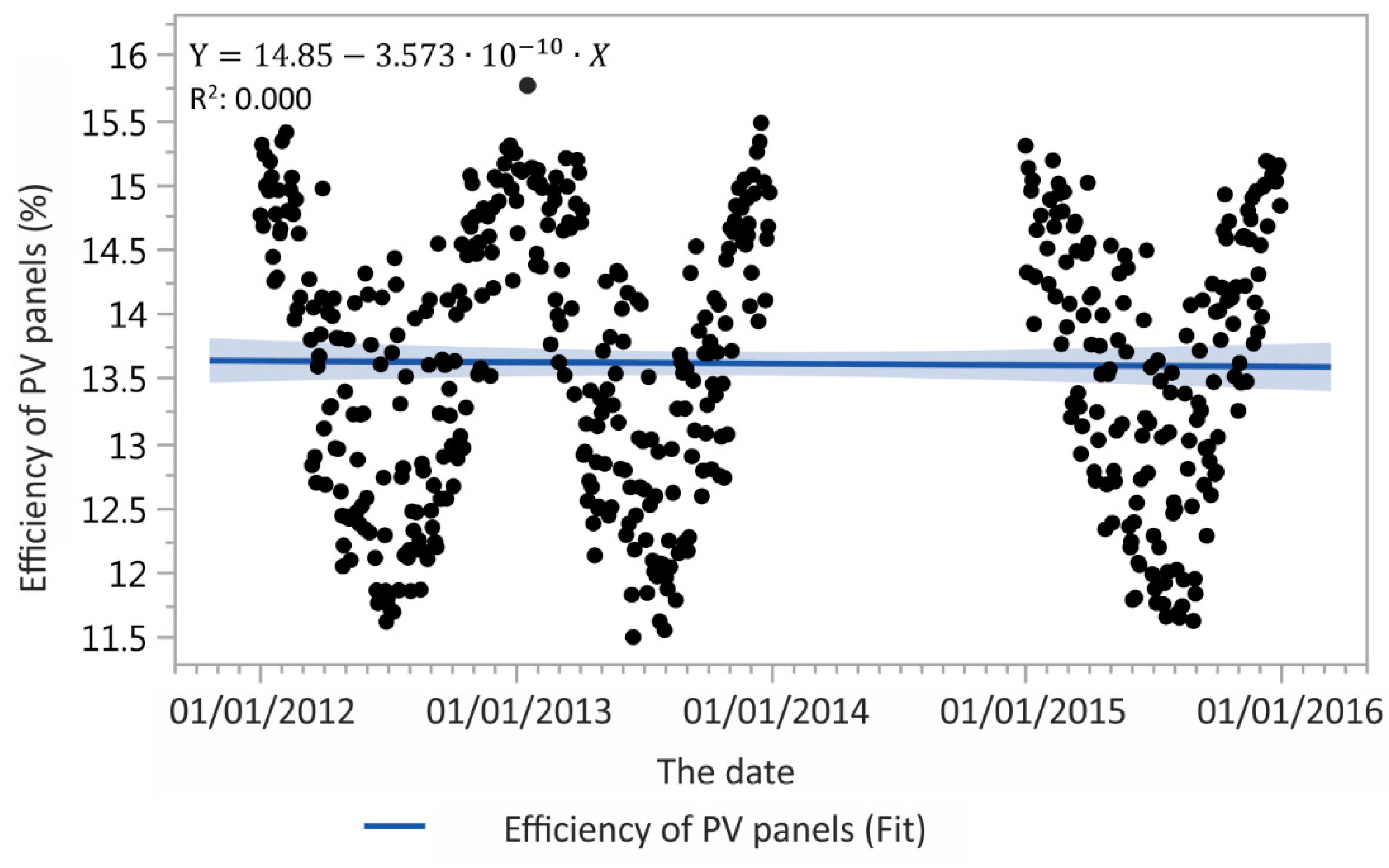 Energies 12 03631 g012 Energies 12 03631 g012