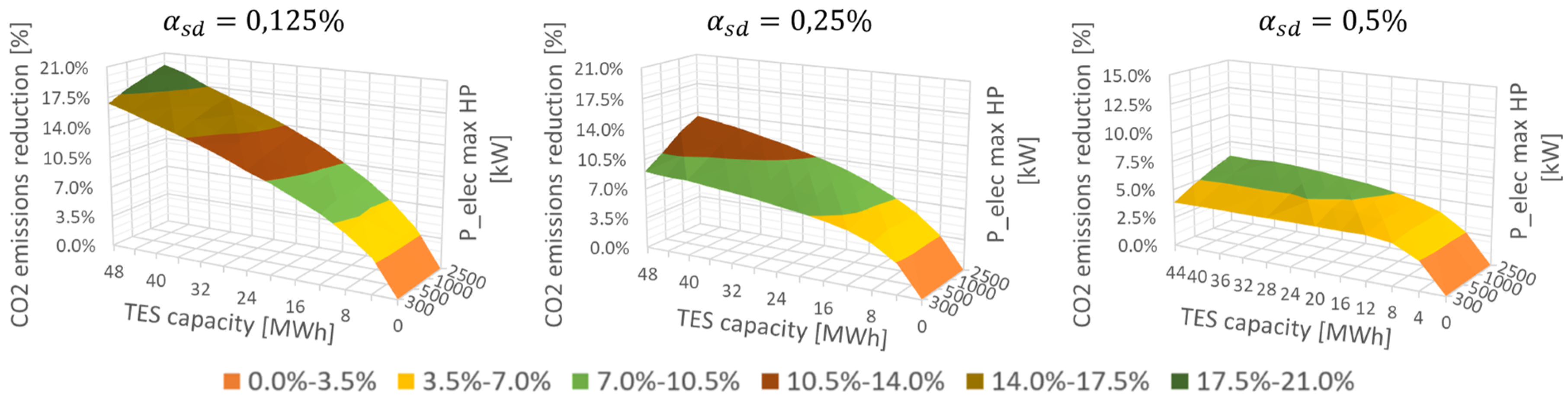 Energies 12 03632 g014 Energies 12 03632 g014