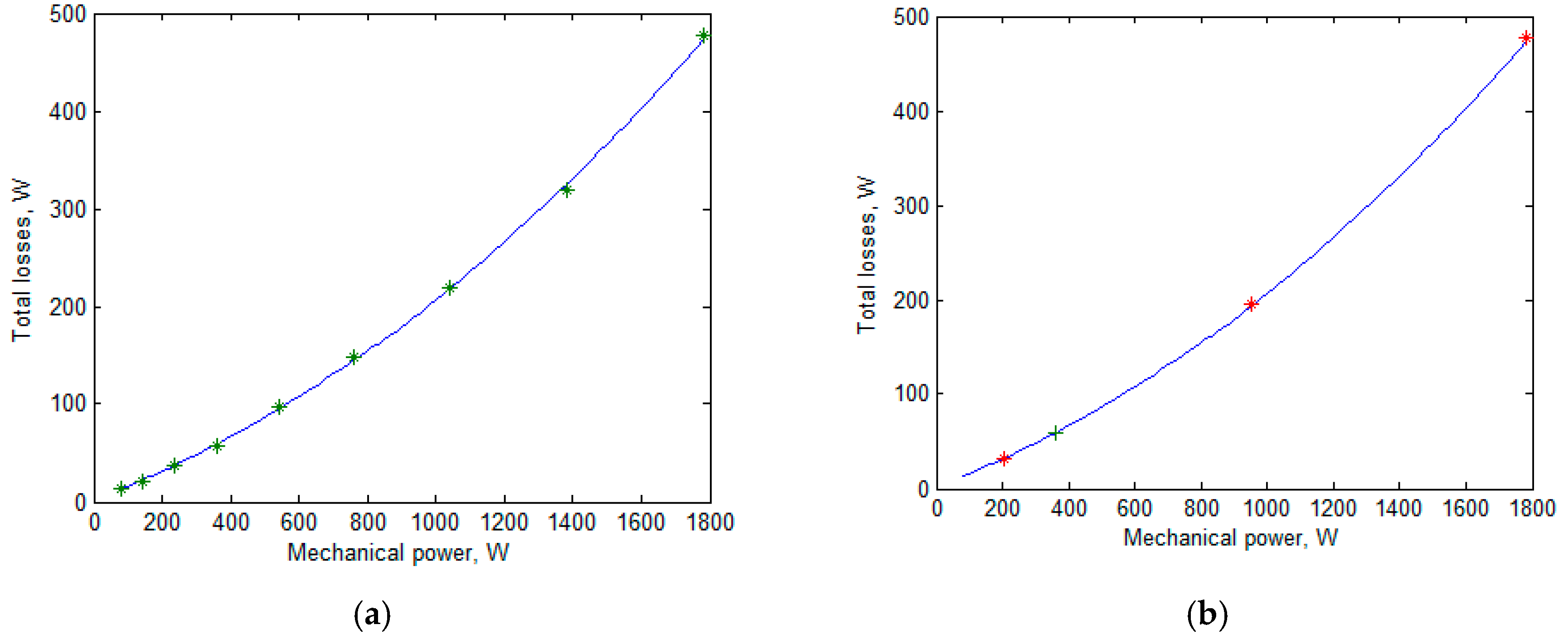 Energies 12 03636 g006