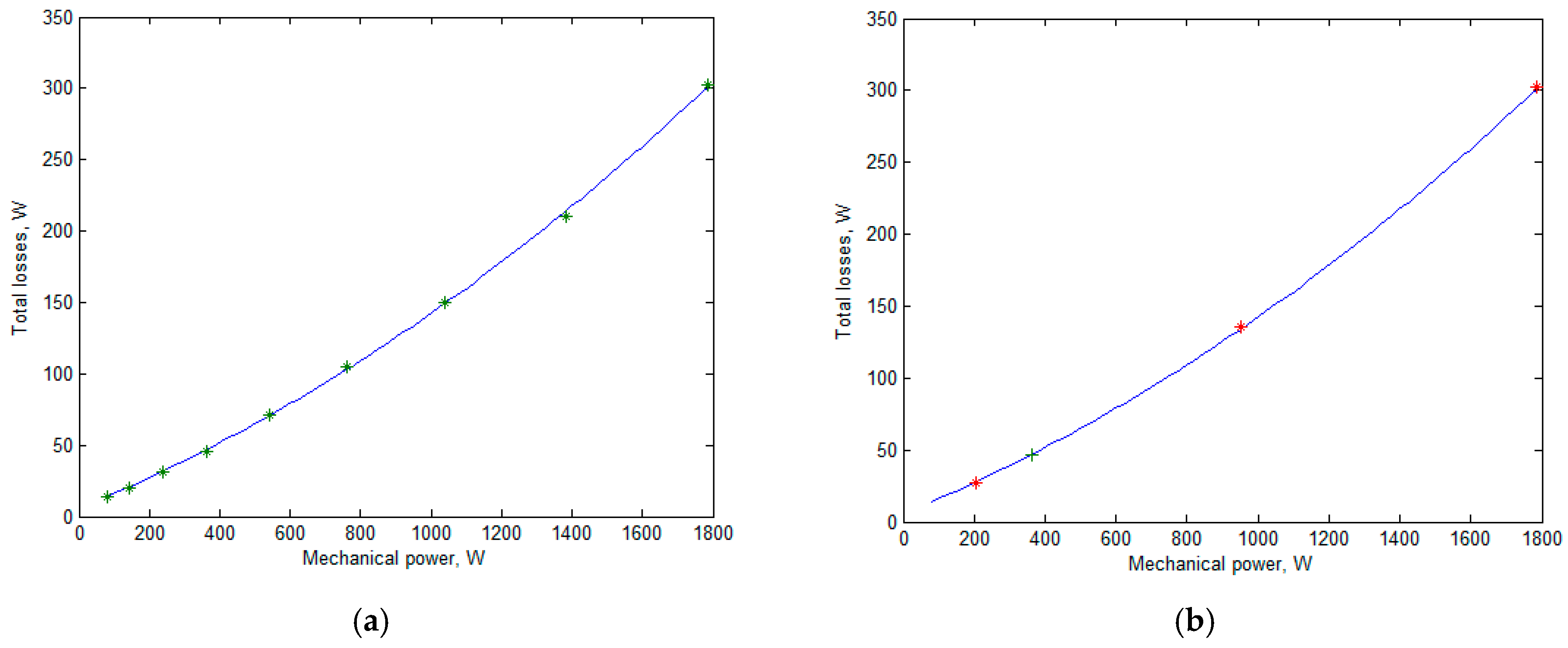 Energies 12 03636 g009