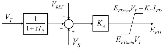 Energies 12 03638 g0a1
