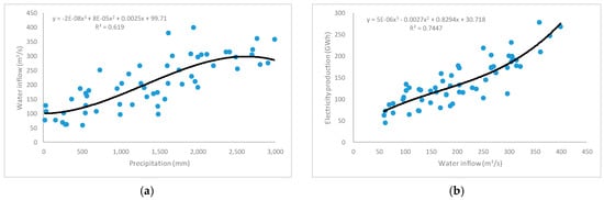 Energies 12 03640 g0a1