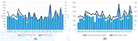 Energies 12 03640 g0a2