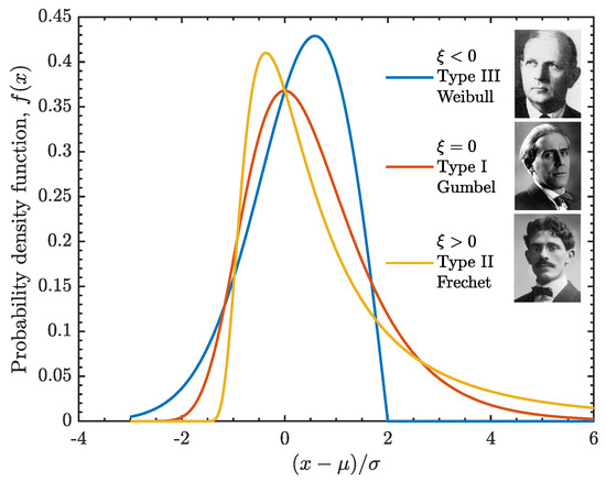 Energies 12 03641 g0a1
