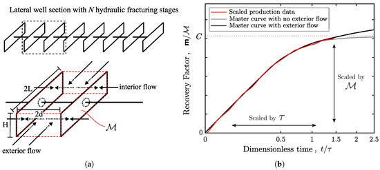 Energies 12 03641 g0a3