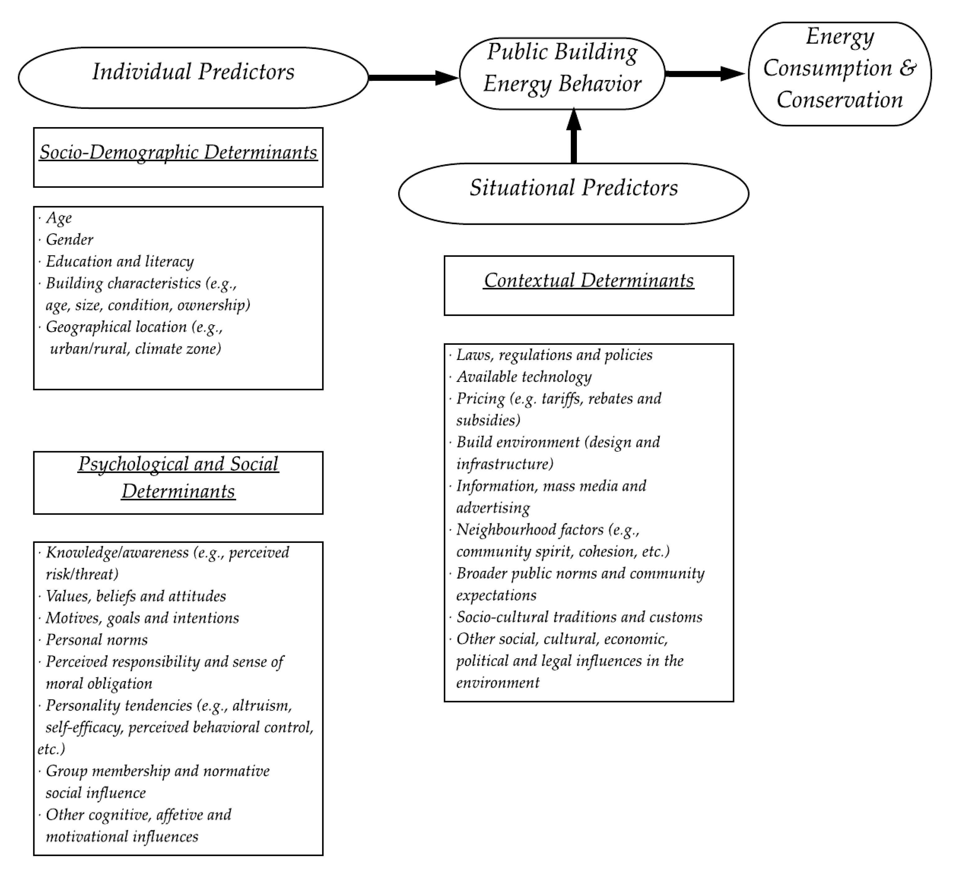 Energies 12 03647 g001