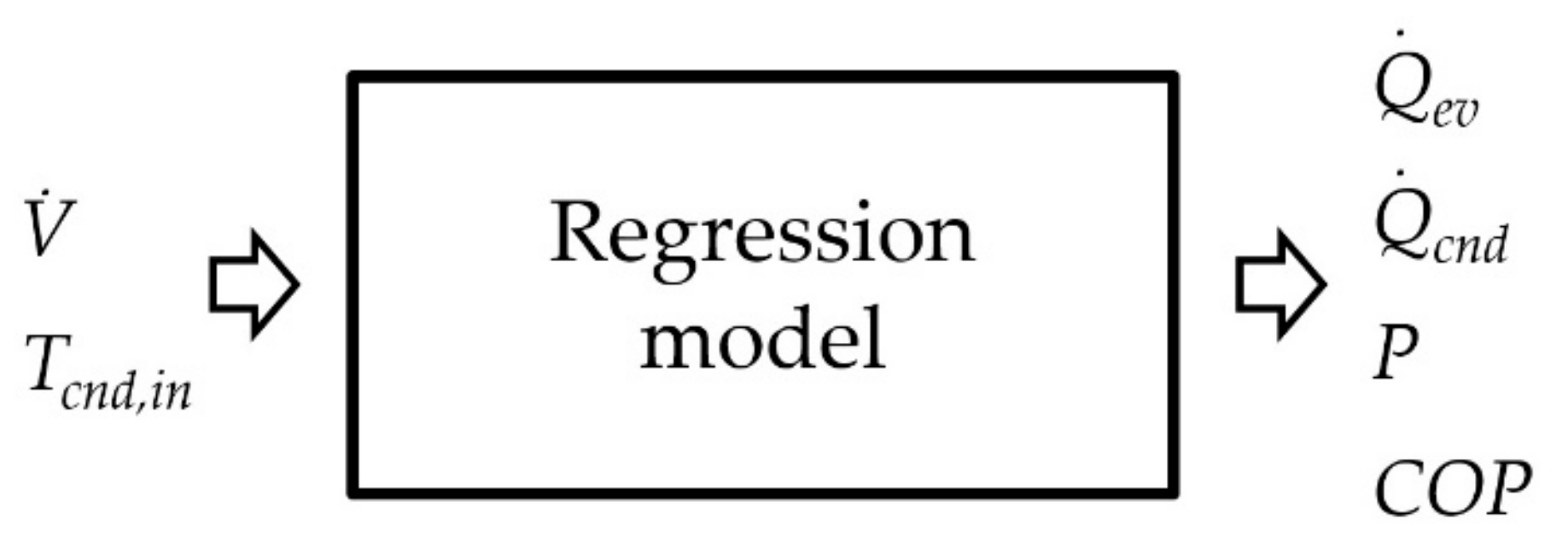 Energies 12 03652 g003 Energies 12 03652 g003