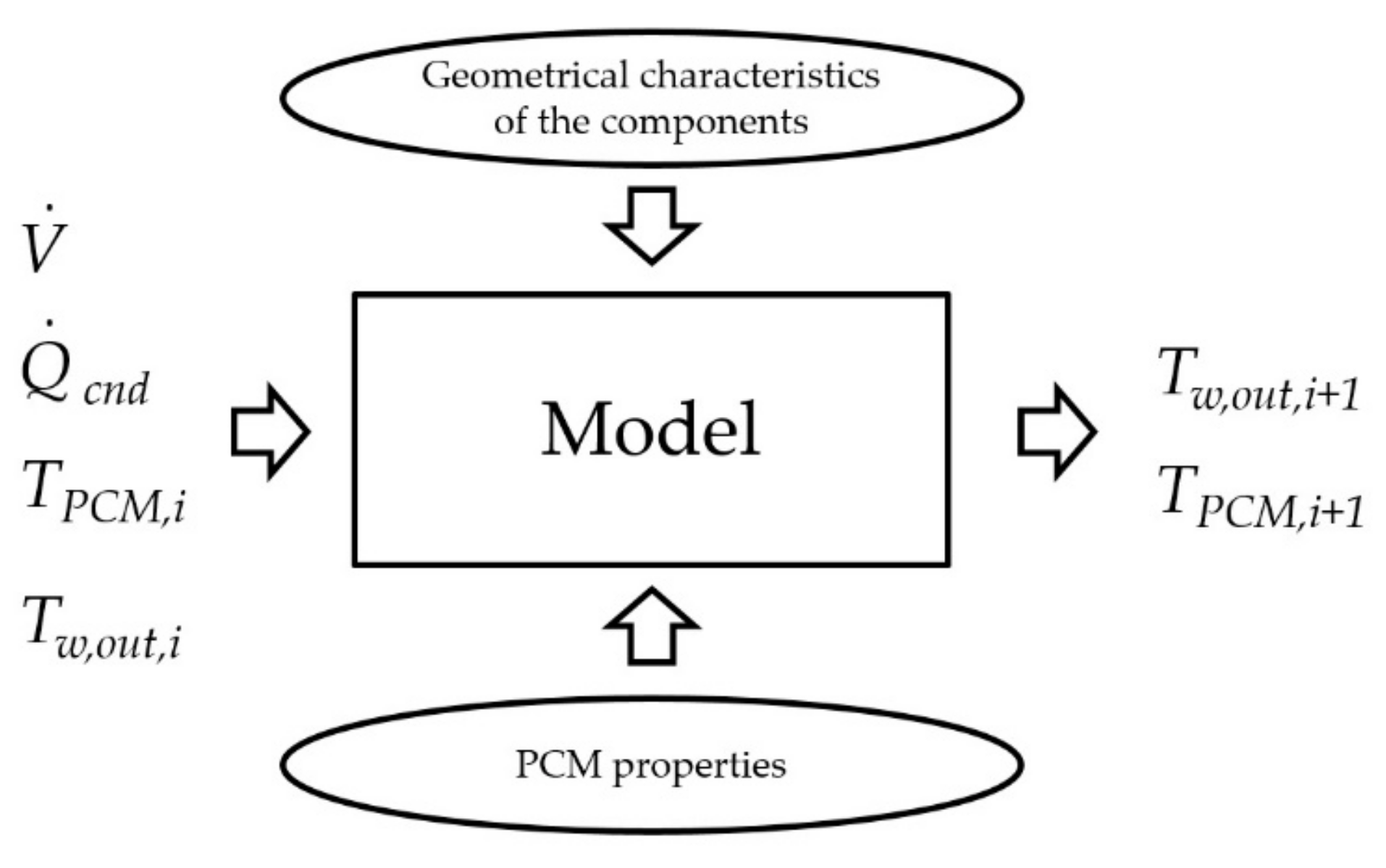 Energies 12 03652 g004 Energies 12 03652 g004