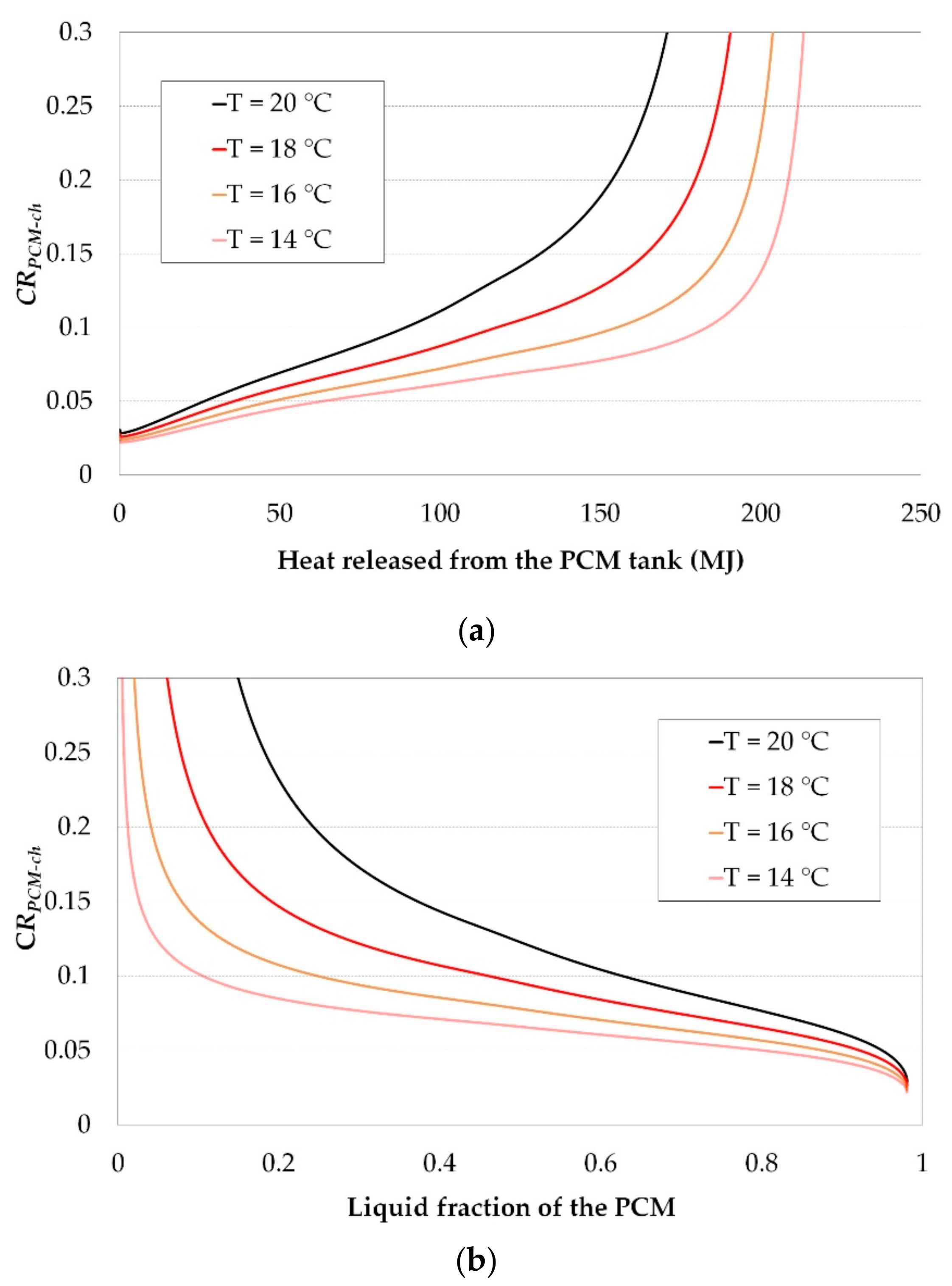 Energies 12 03652 g010 Energies 12 03652 g010